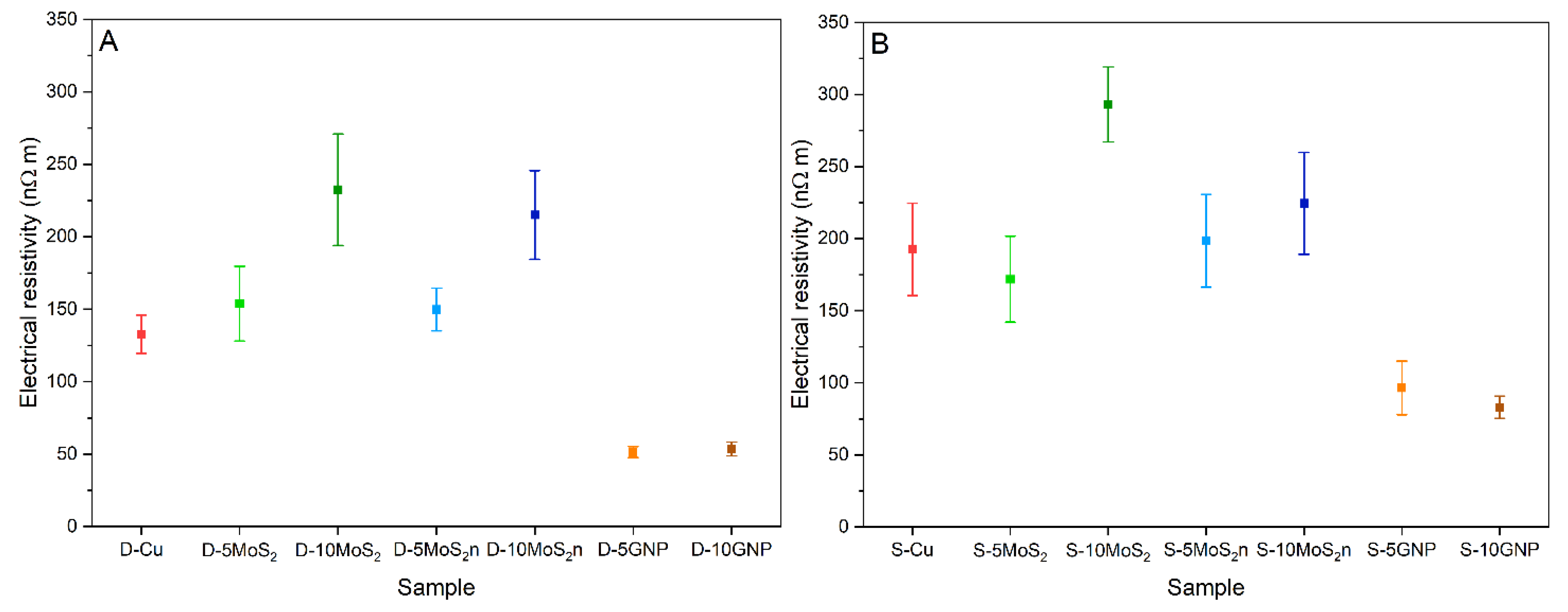 Lubricants 10 00035 g009