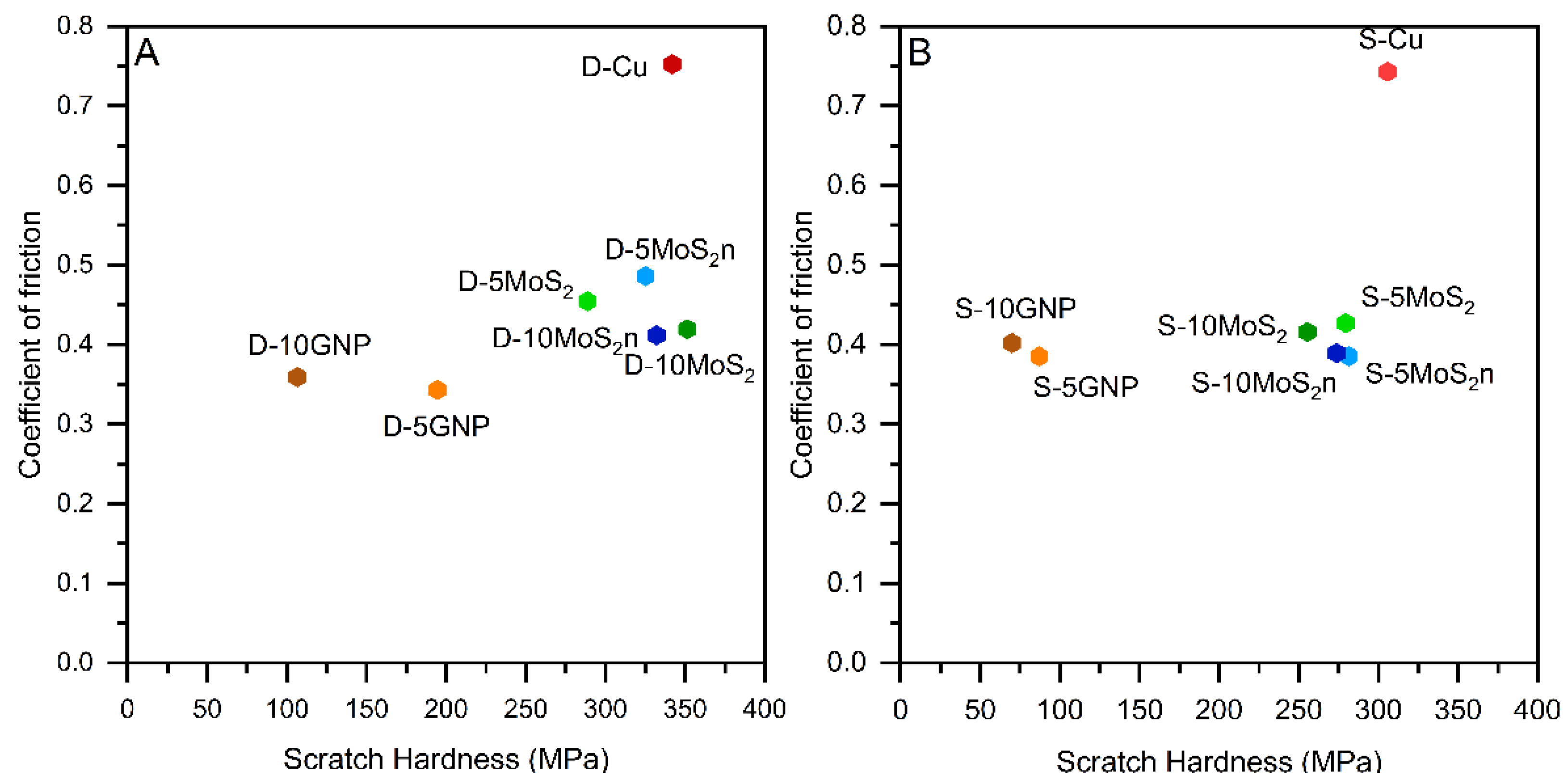 Lubricants 10 00035 g011