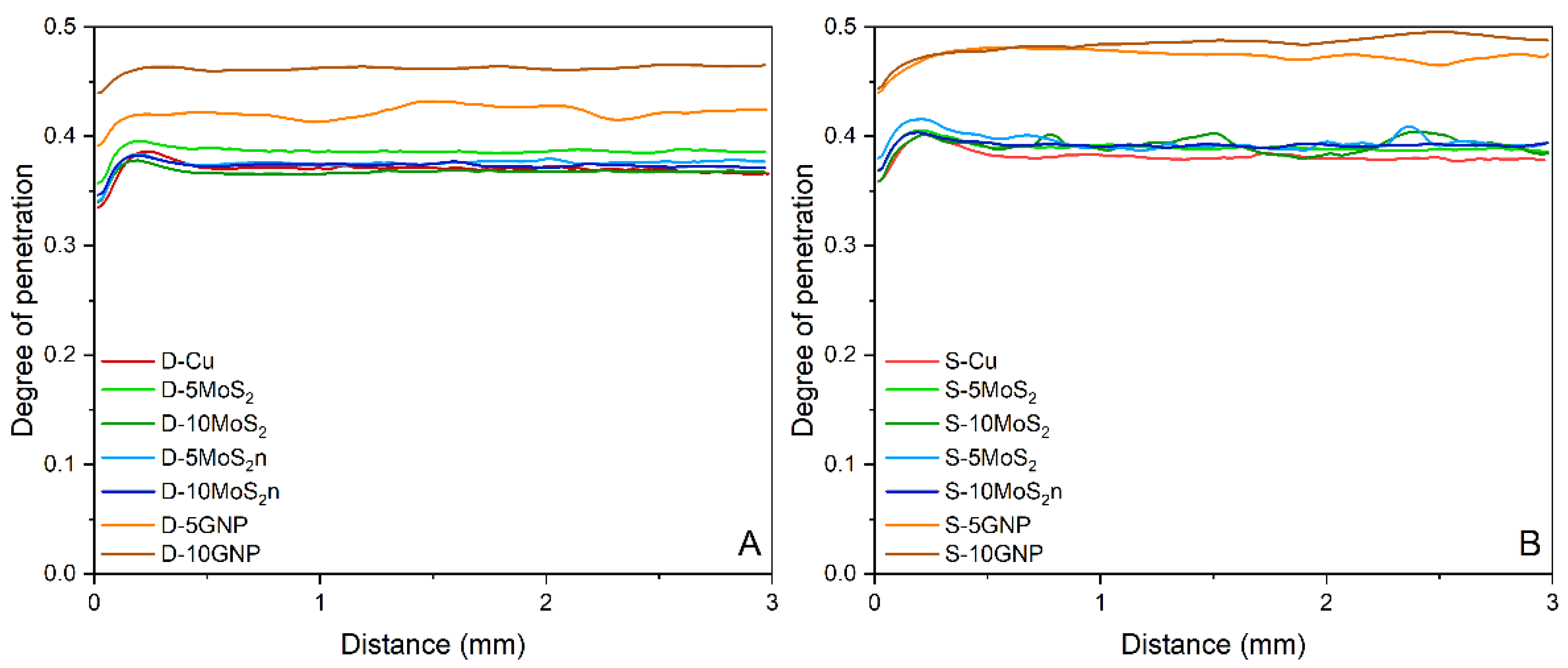 Lubricants 10 00035 g012