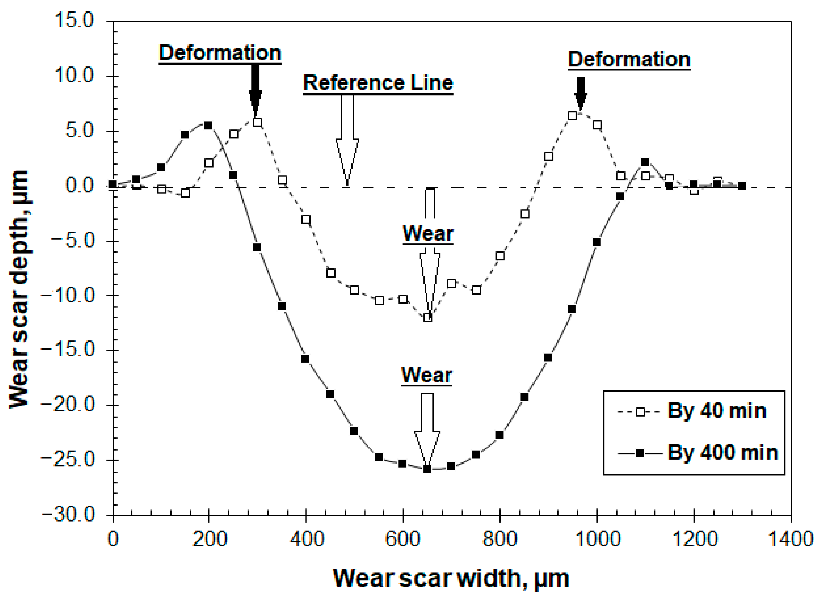 Lubricants 10 00037 g005