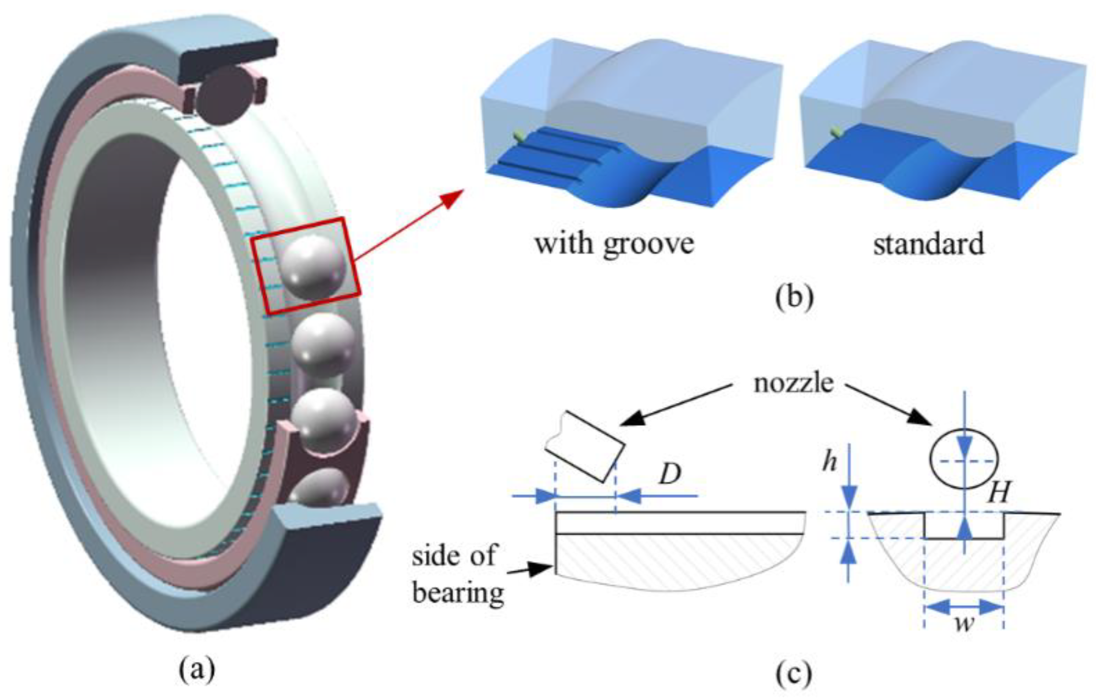 Lubricants | Free Full-Text | Analysis of Grooves Used for Bearing