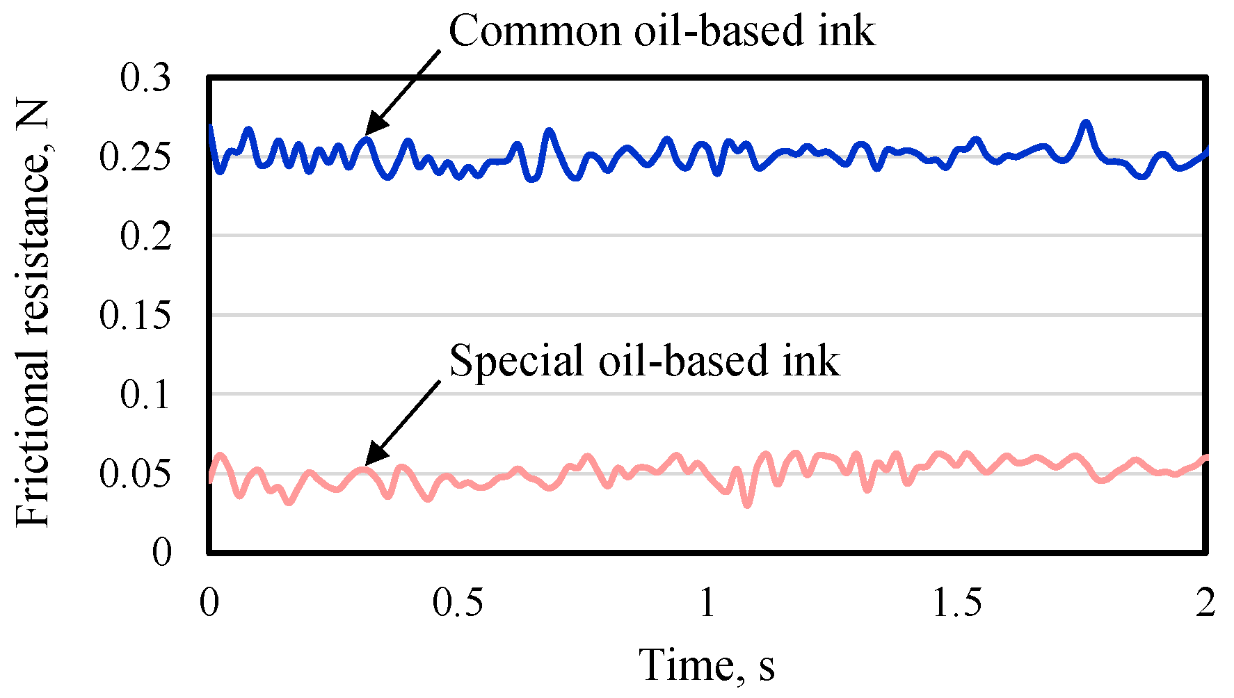 Lubricants 10 00044 g004 Lubricants 10 00044 g004