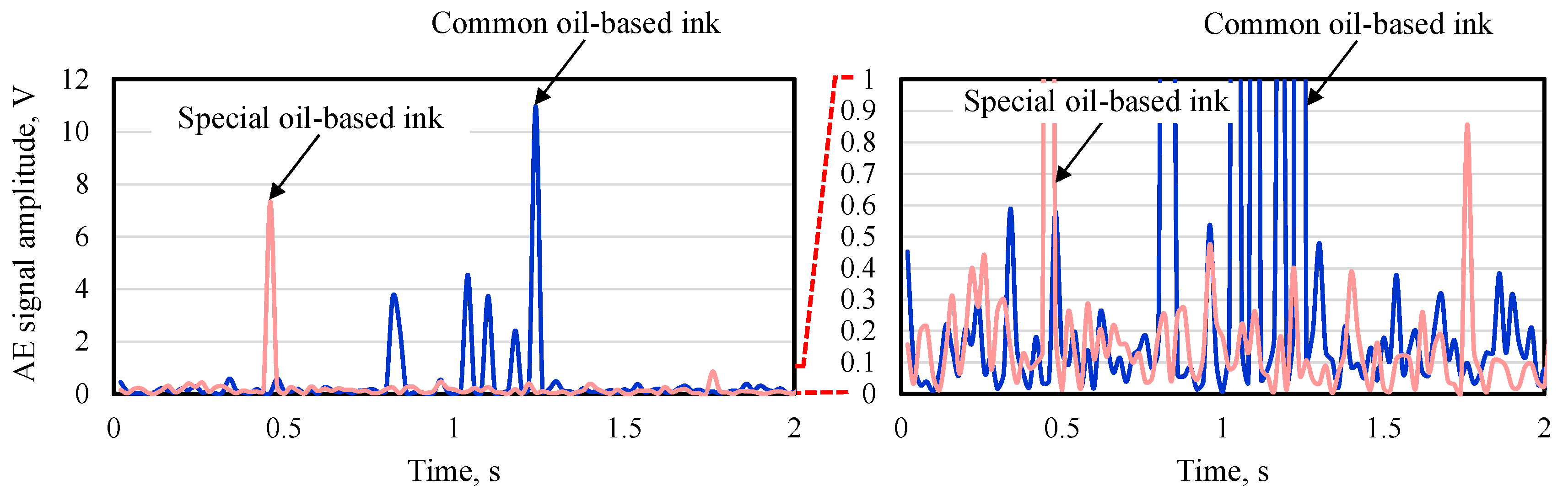 Lubricants 10 00044 g005 Lubricants 10 00044 g005