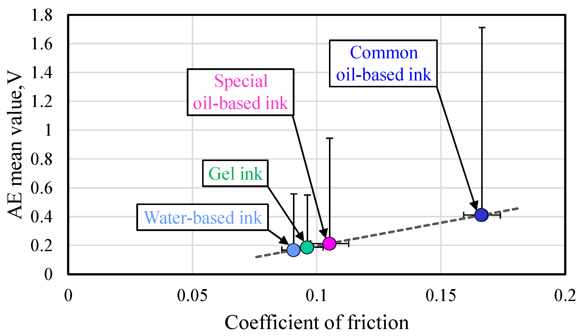 Lubricants 10 00044 g009 Lubricants 10 00044 g009