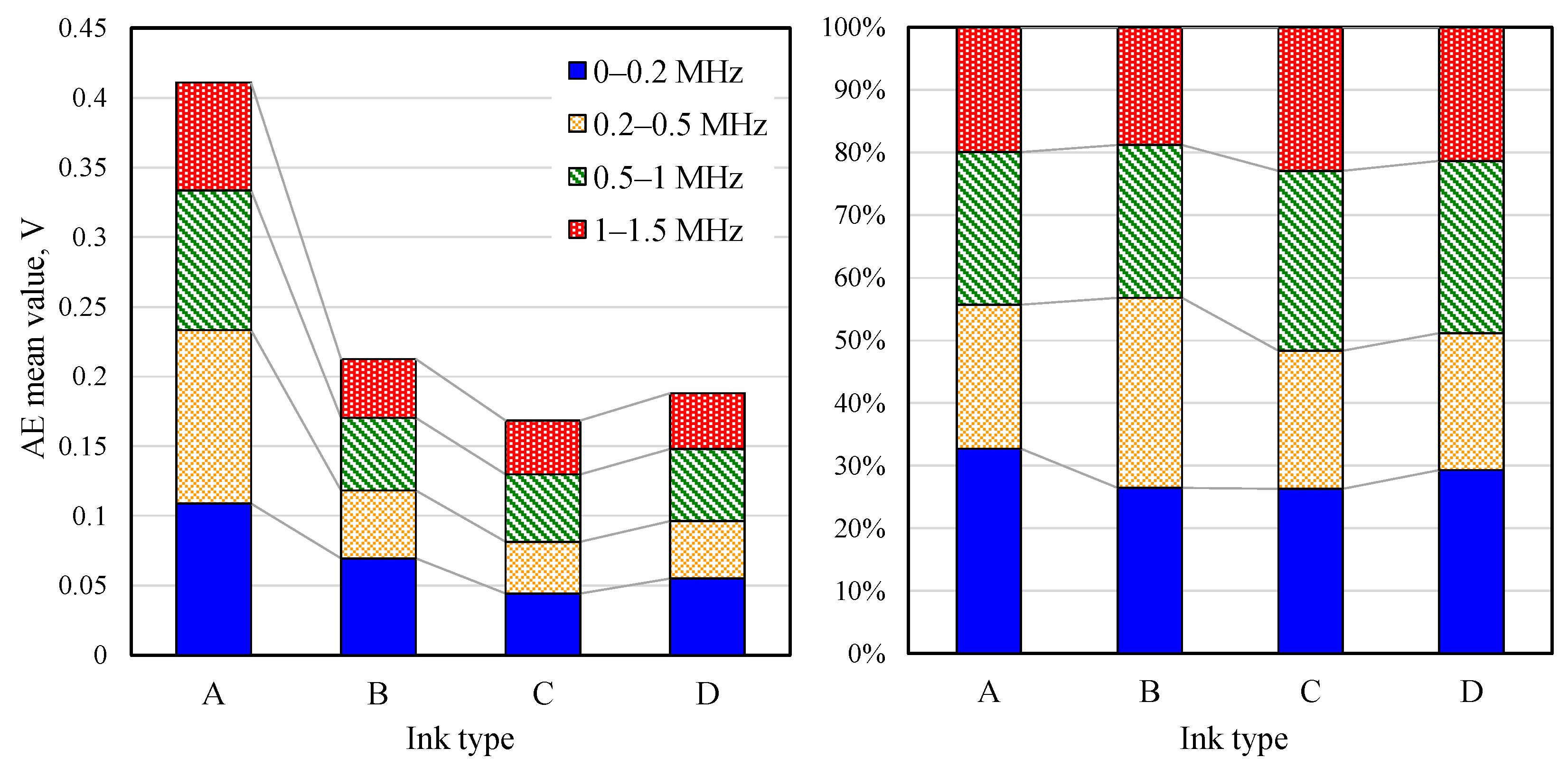 Lubricants 10 00044 g010 Lubricants 10 00044 g010