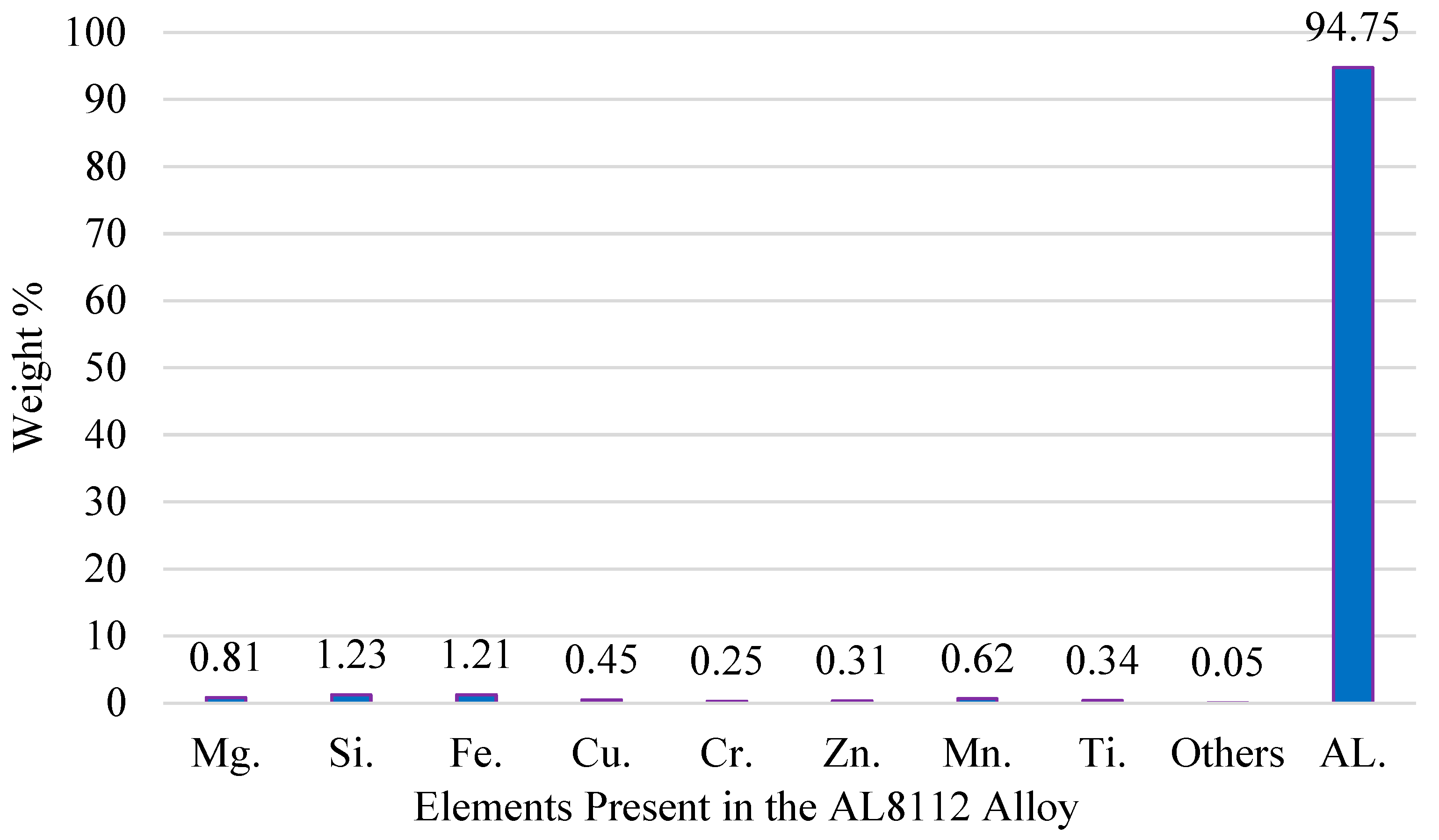 Lubricants 10 00054 g001
