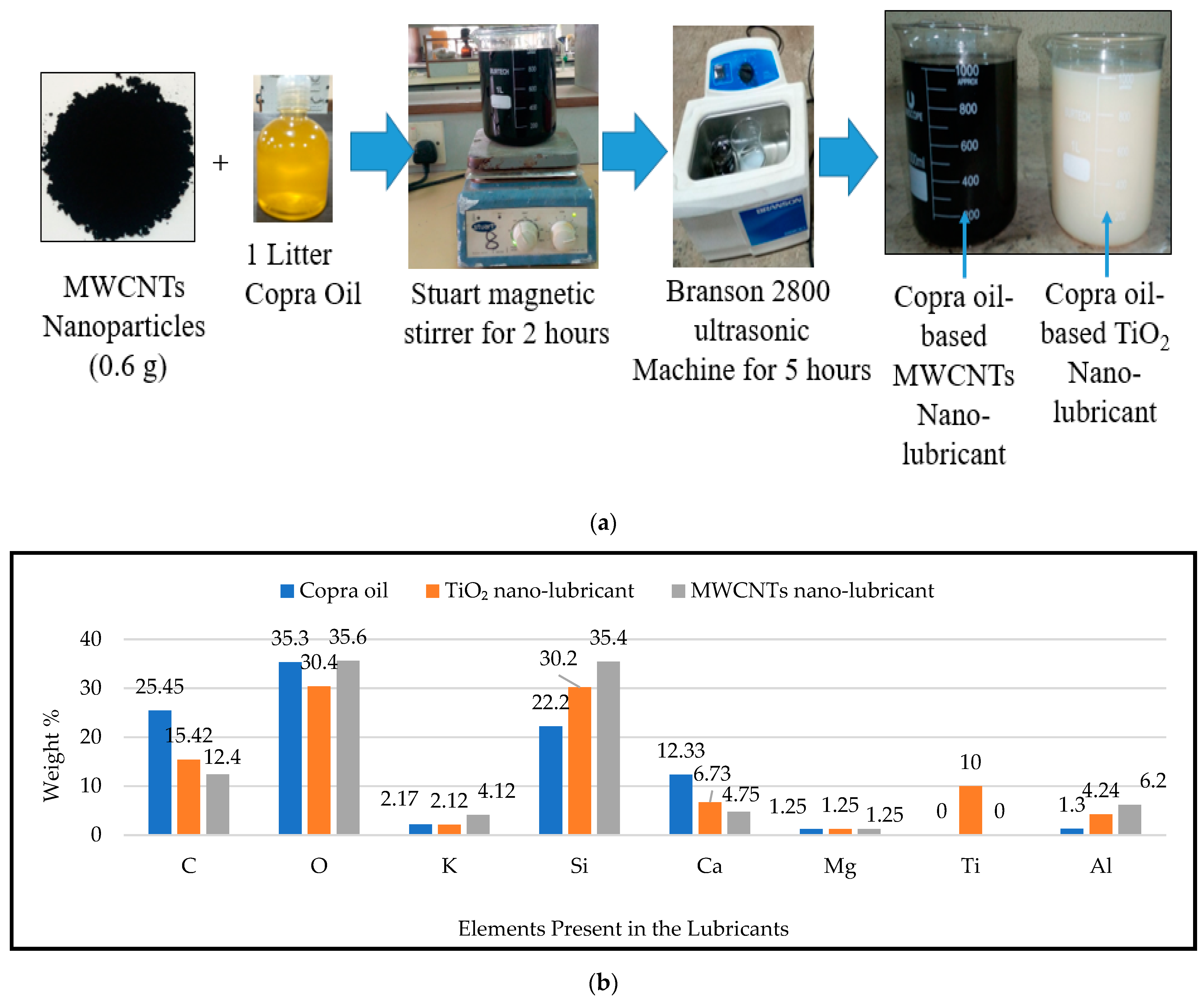 Lubricants 10 00054 g003