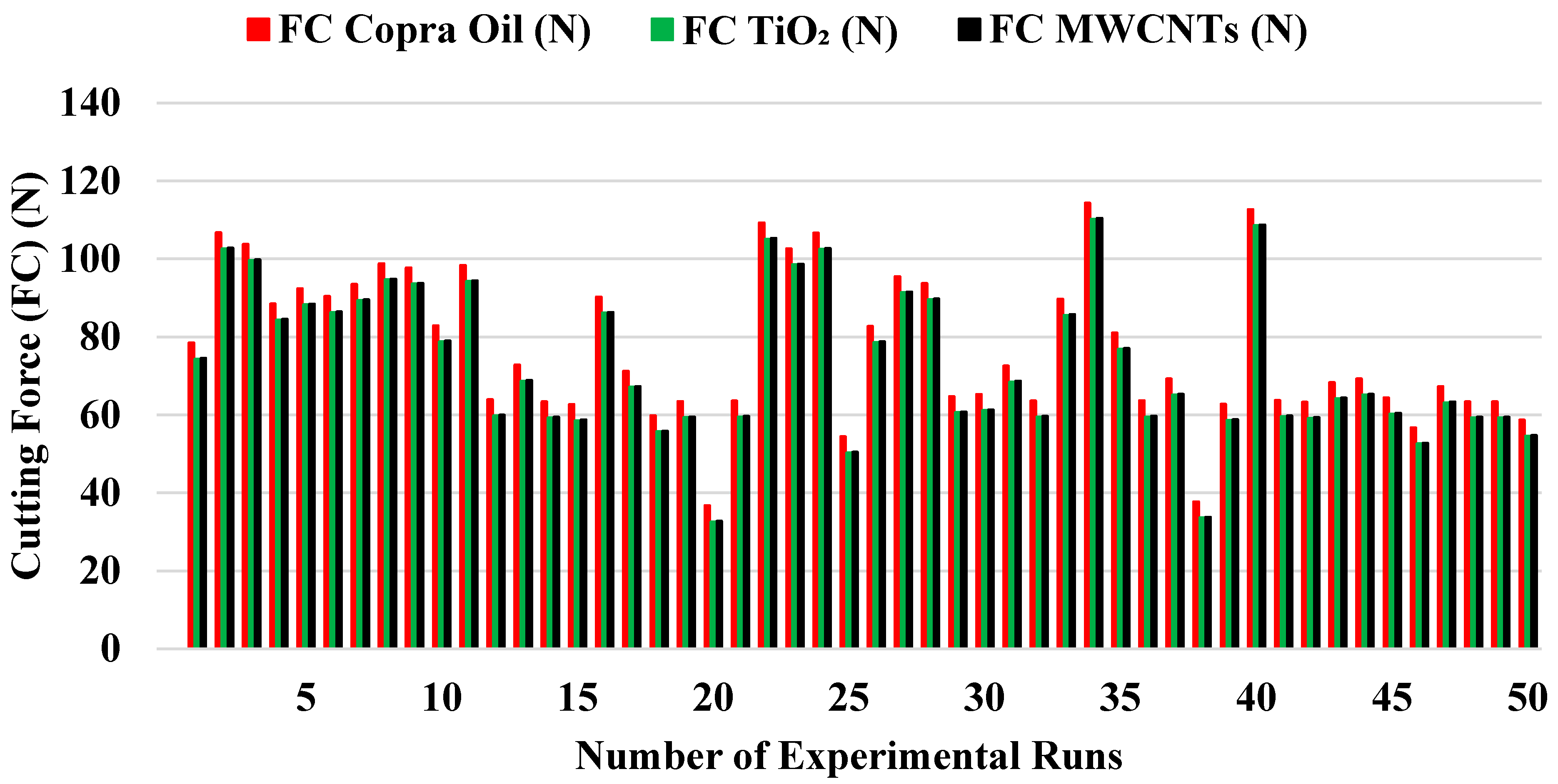 Lubricants 10 00054 g005