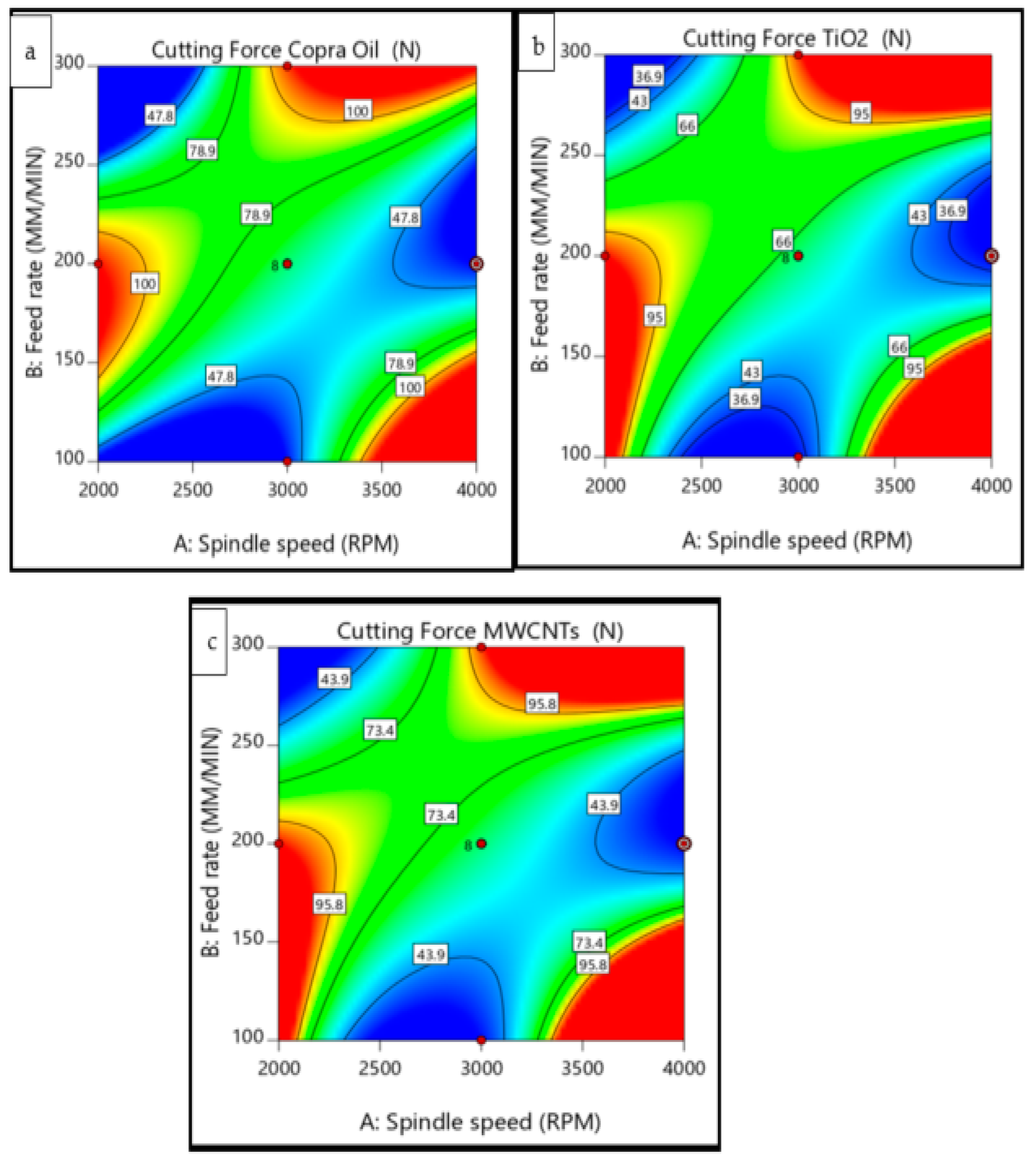 Lubricants 10 00054 g008