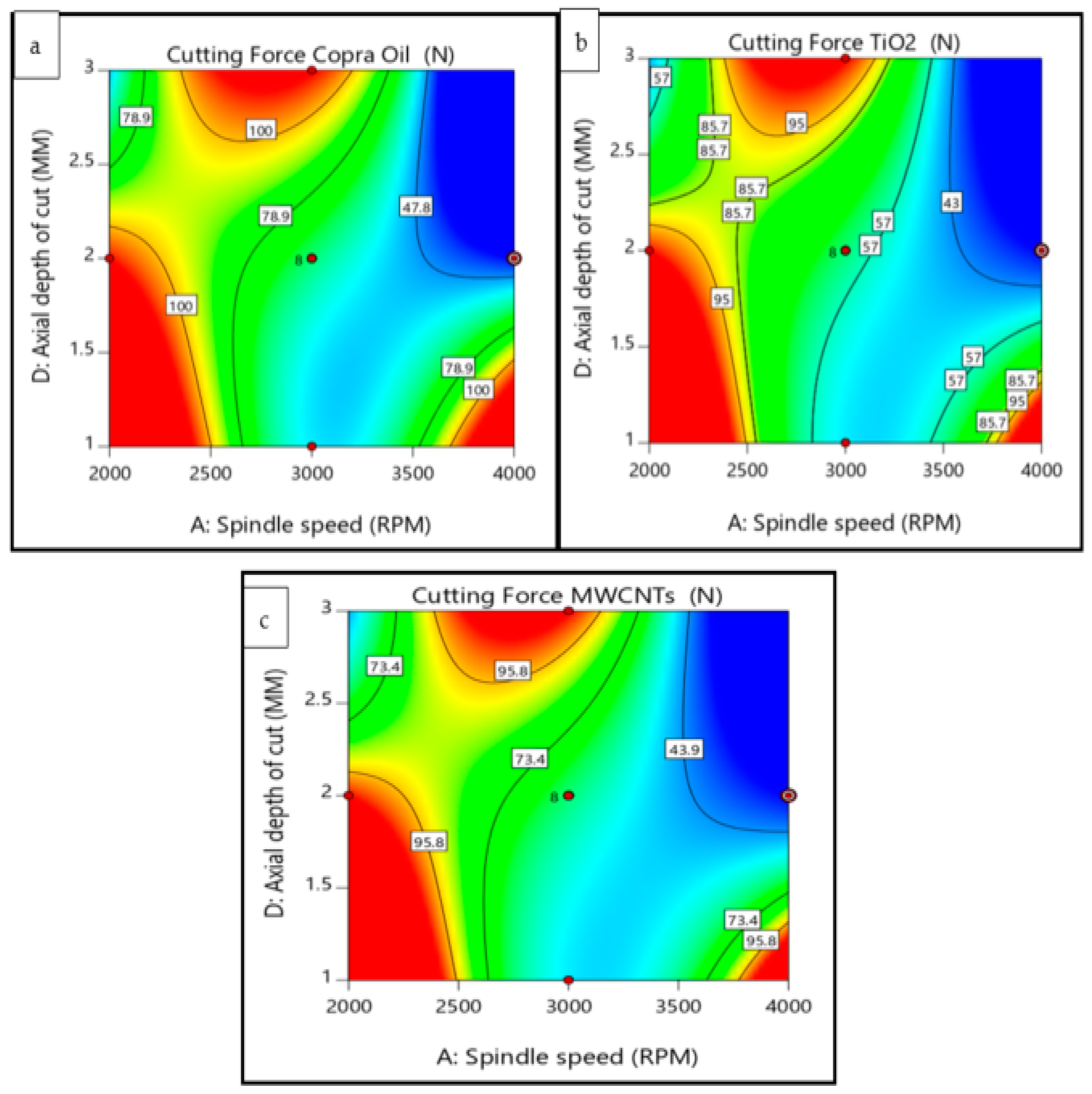 Lubricants 10 00054 g010