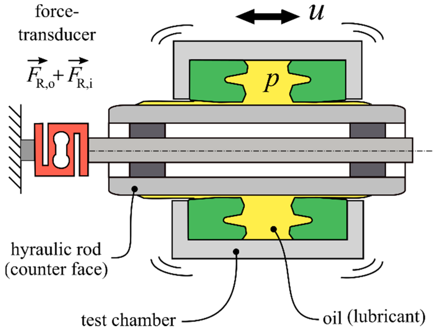 Lubricants 10 00056 g003