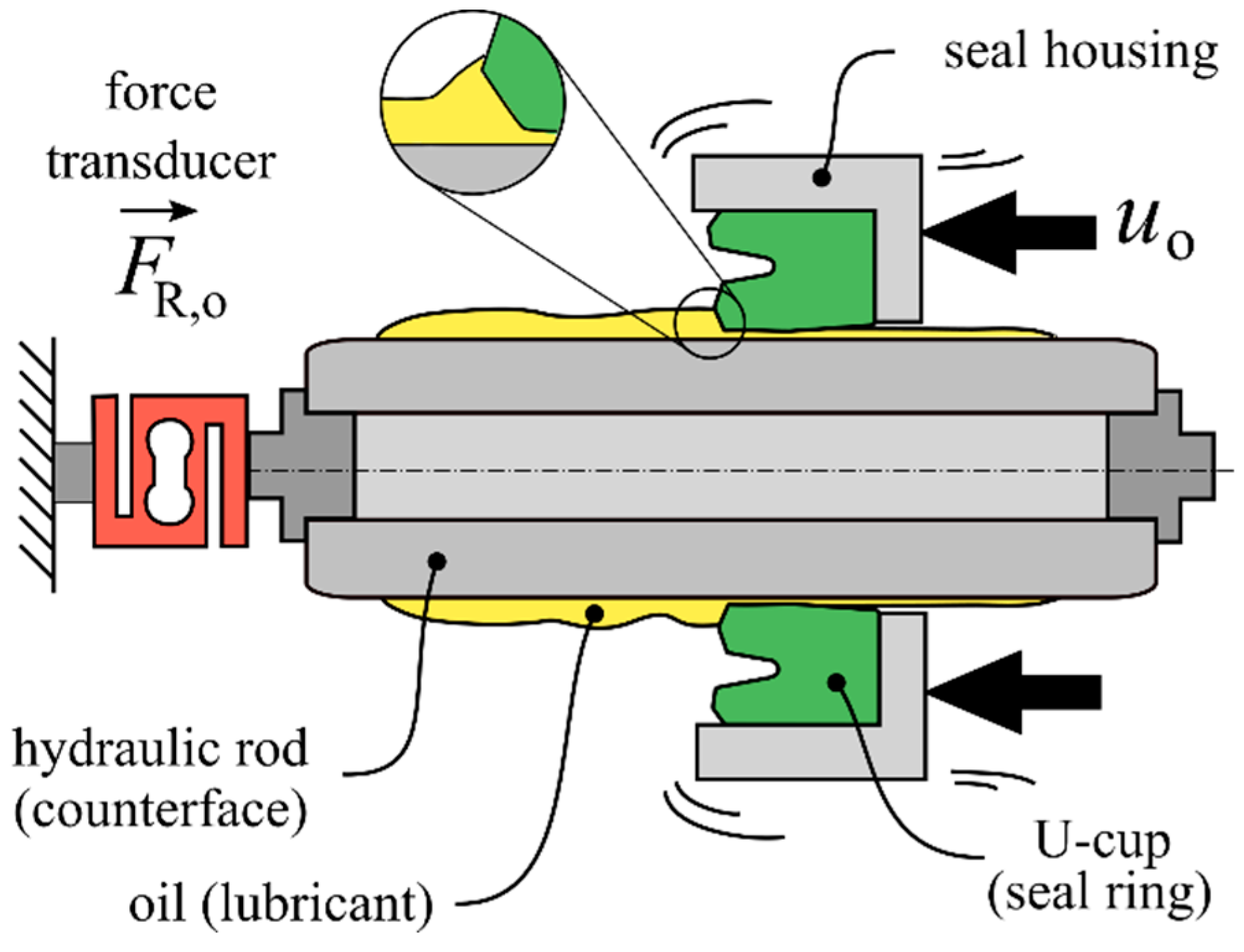 Lubricants 10 00056 g004