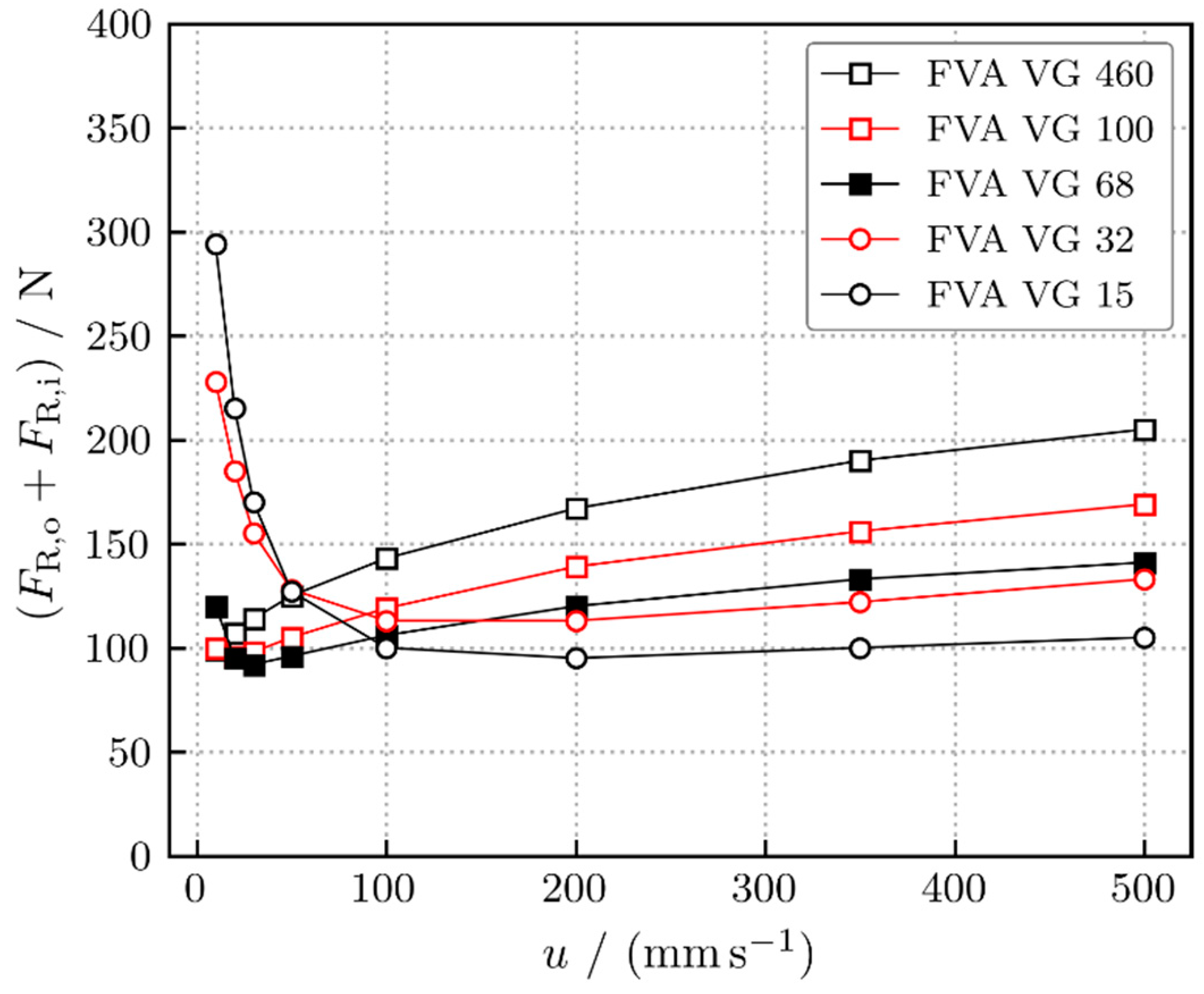 Lubricants 10 00056 g006