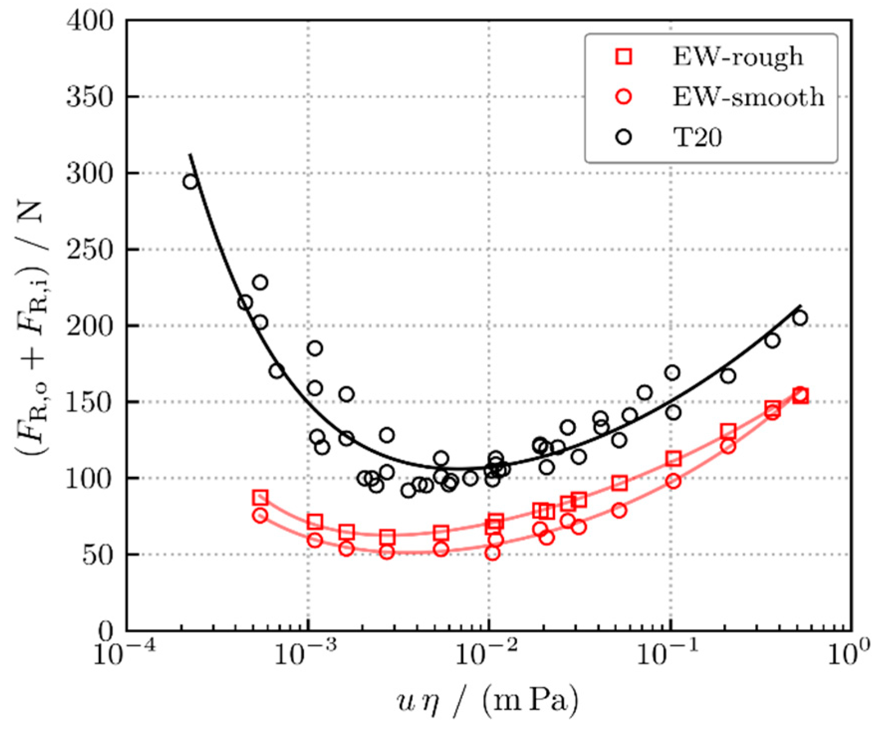 Lubricants 10 00056 g007