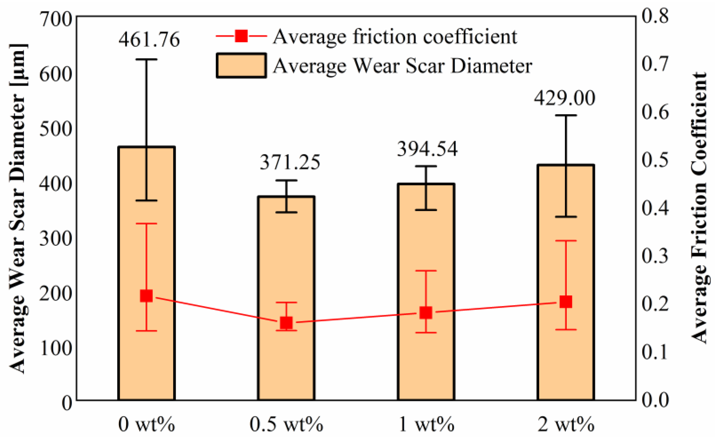 Lubricants 10 00057 g009
