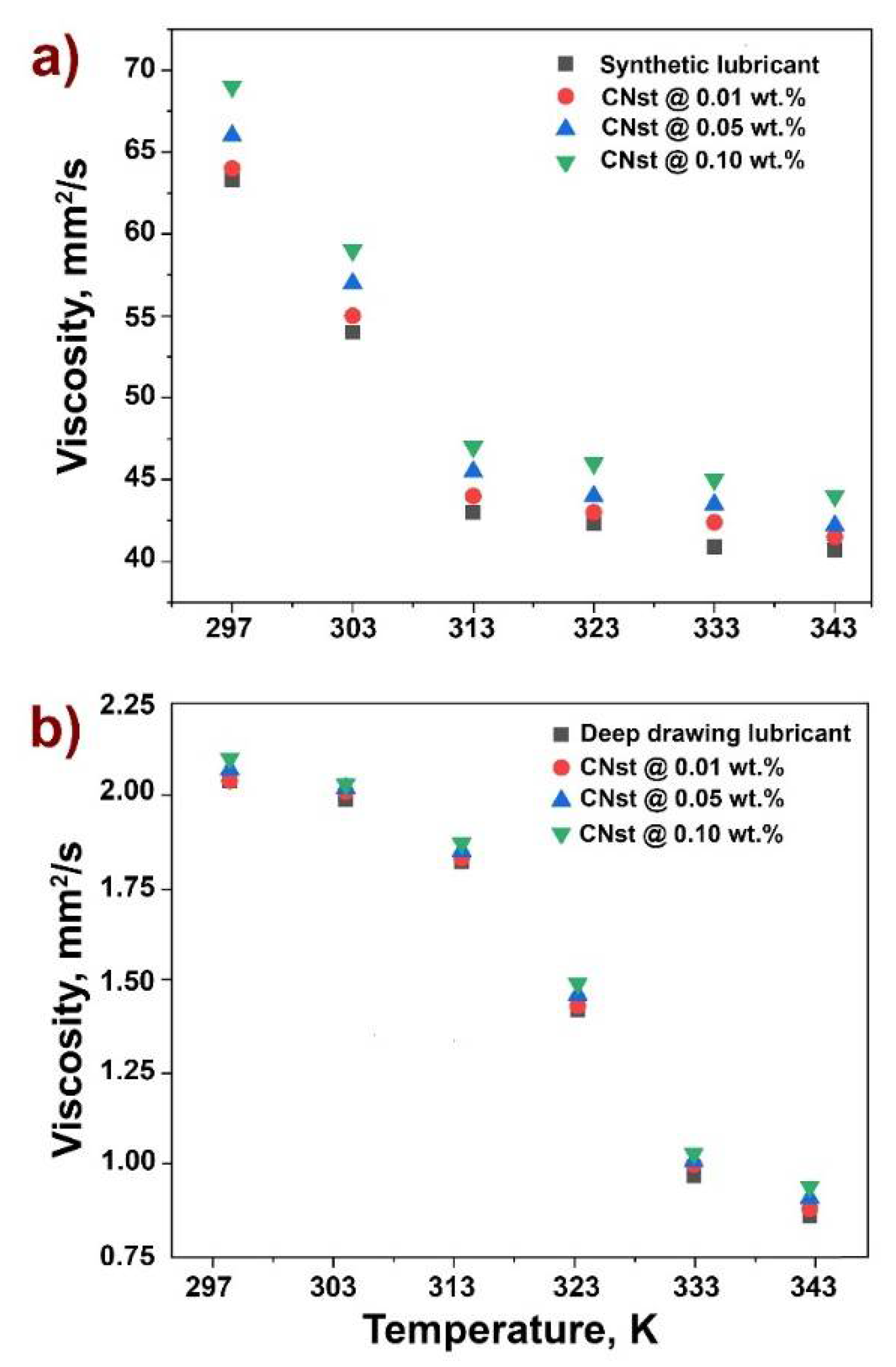 Lubricants 10 00074 g003