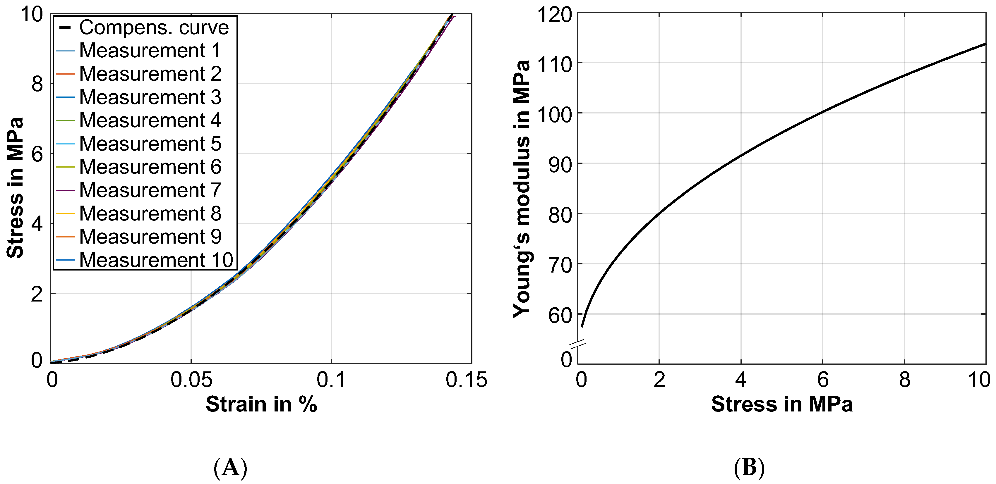Lubricants 10 00076 g004