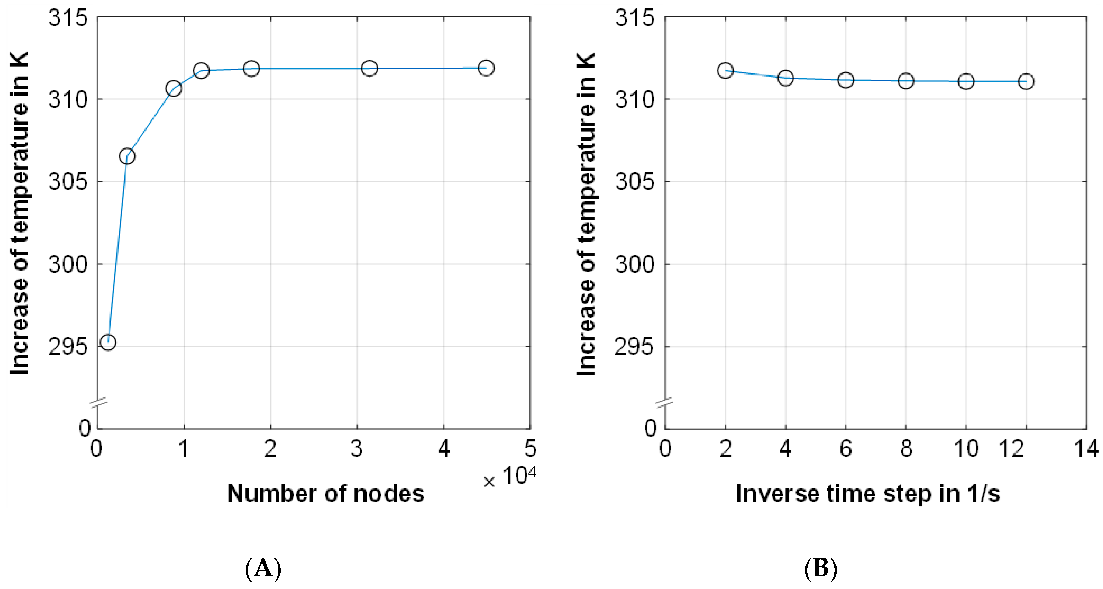Lubricants 10 00076 g007