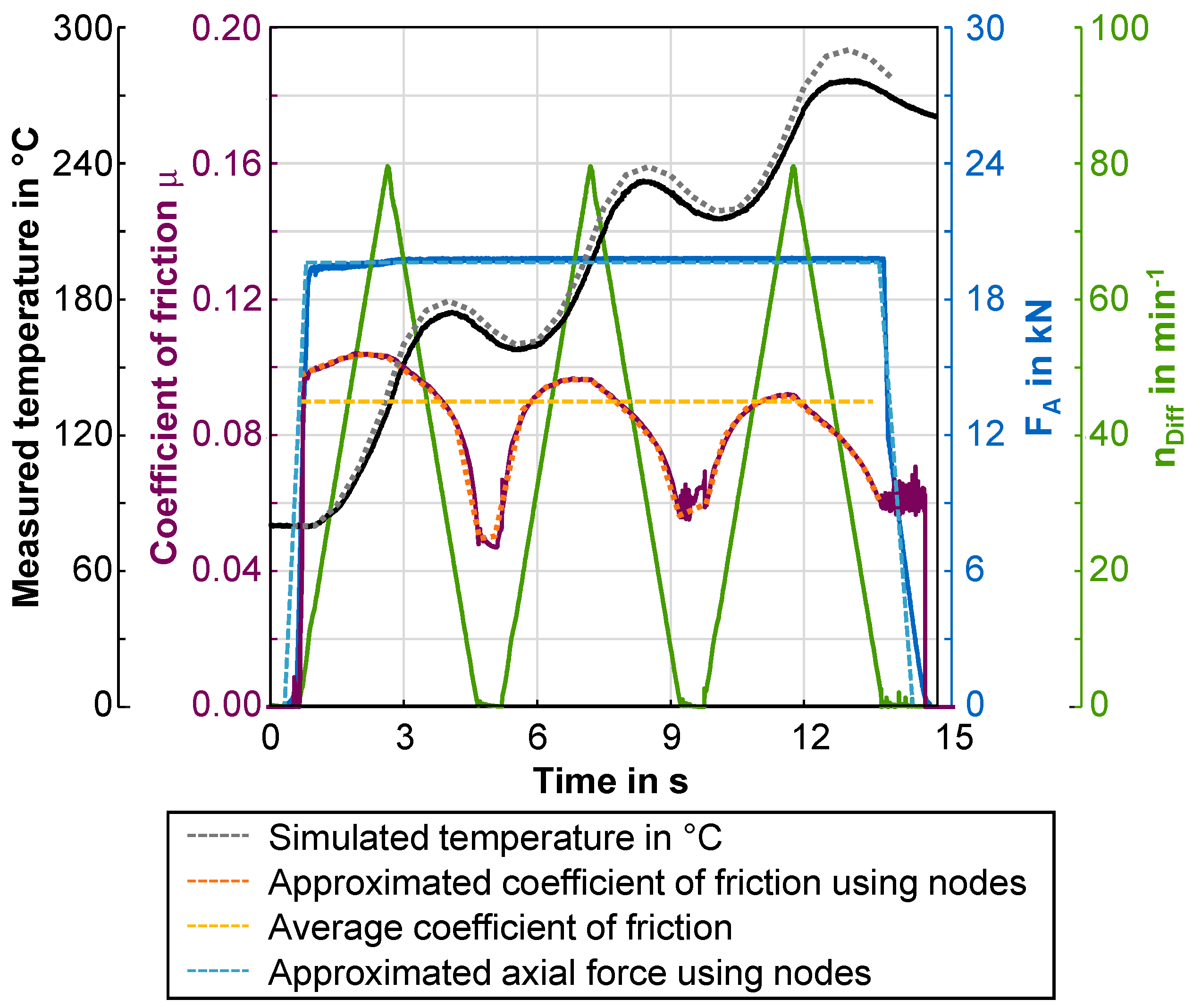 Lubricants 10 00076 g008