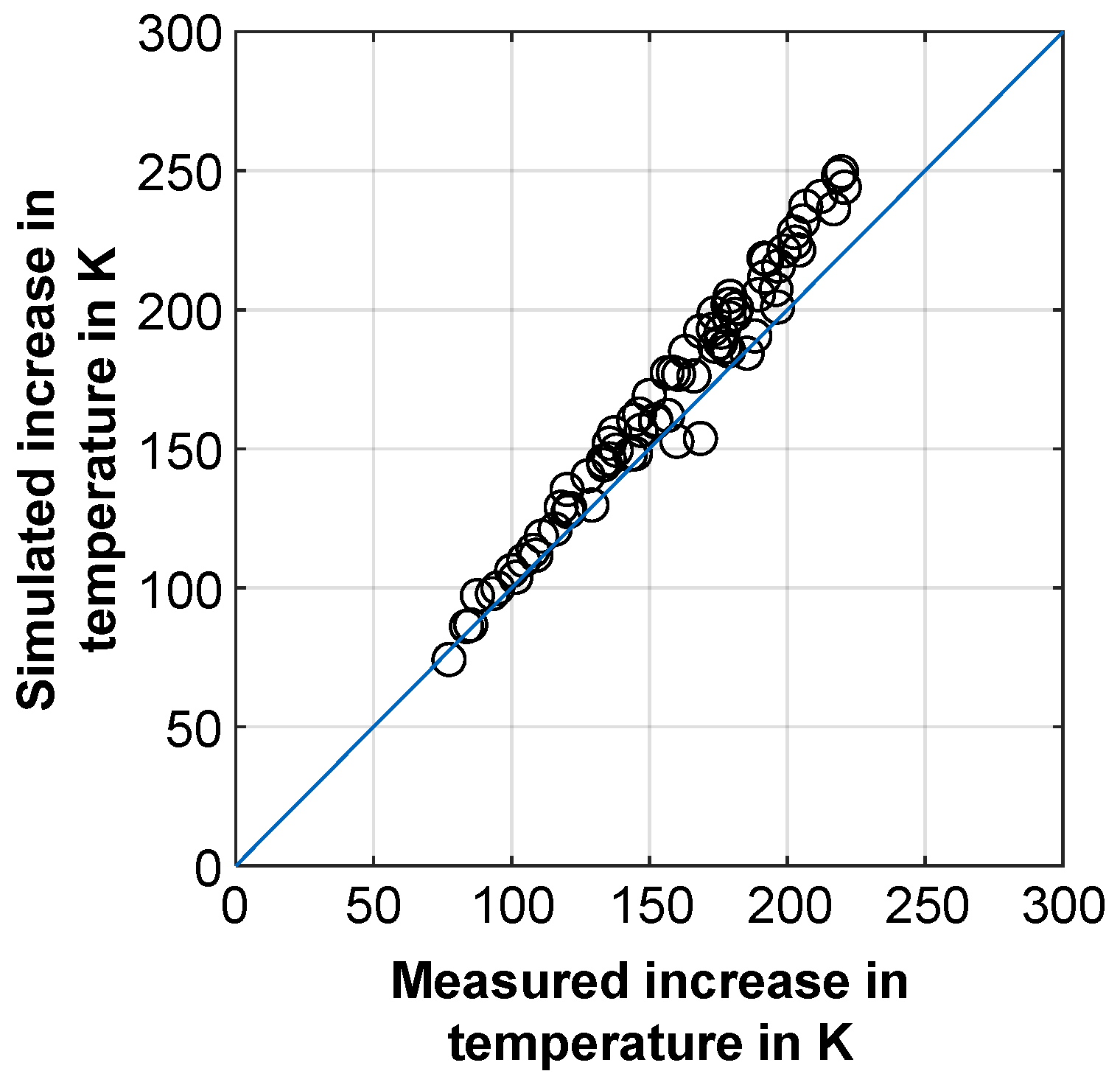 Lubricants 10 00076 g009