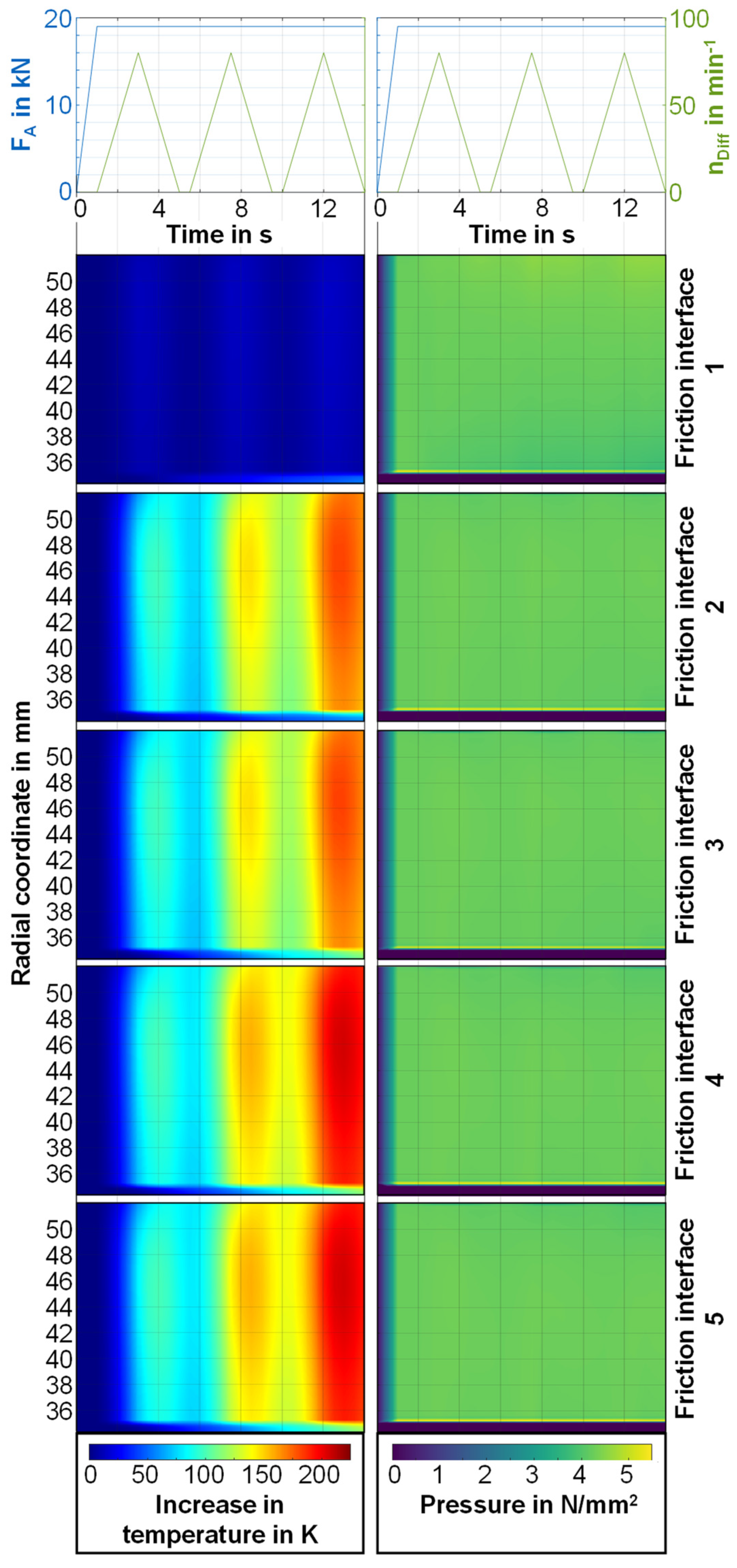Lubricants 10 00076 g011