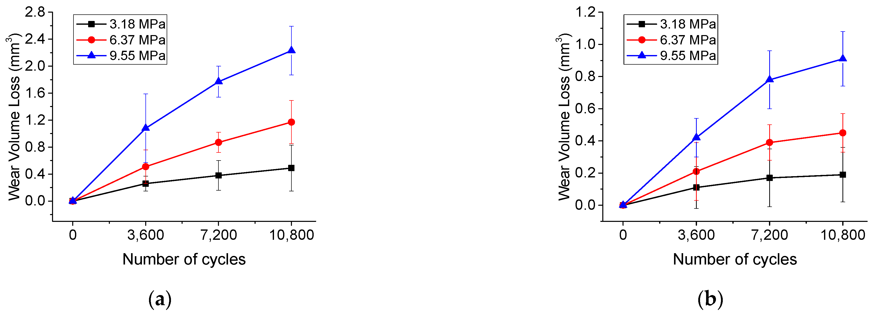 Lubricants 10 00078 g003