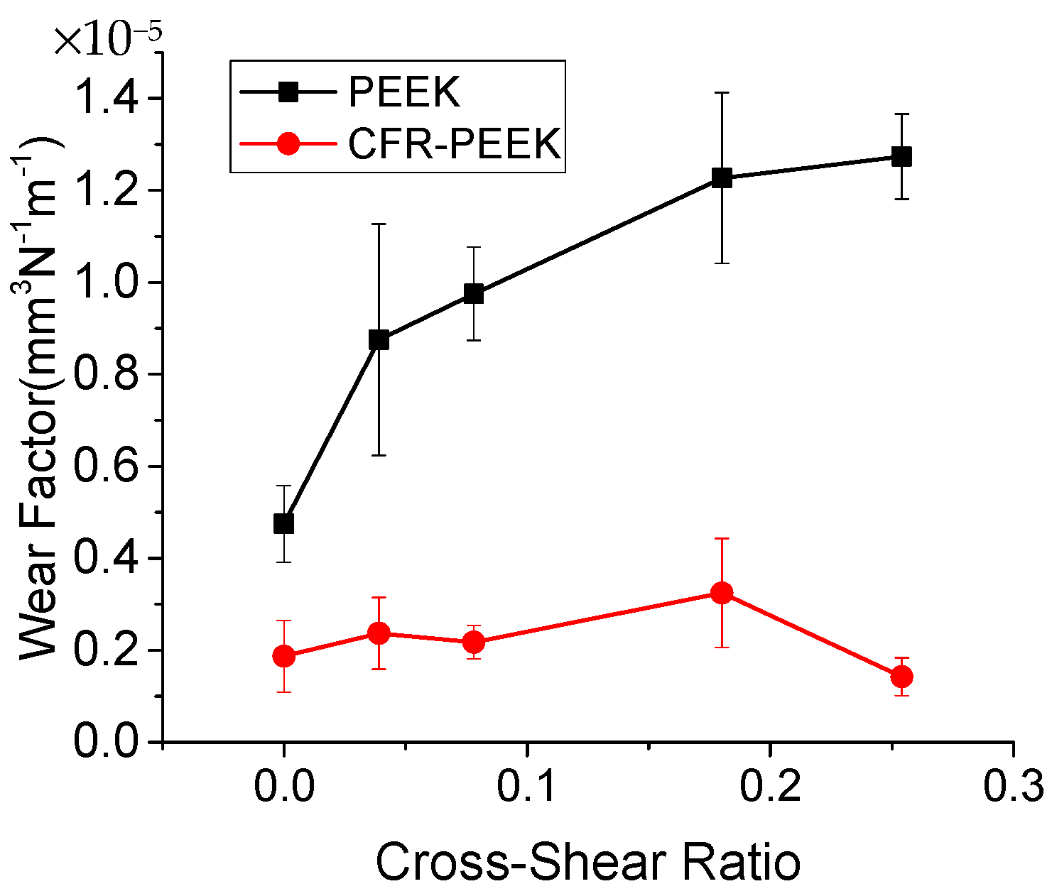 Lubricants 10 00078 g004