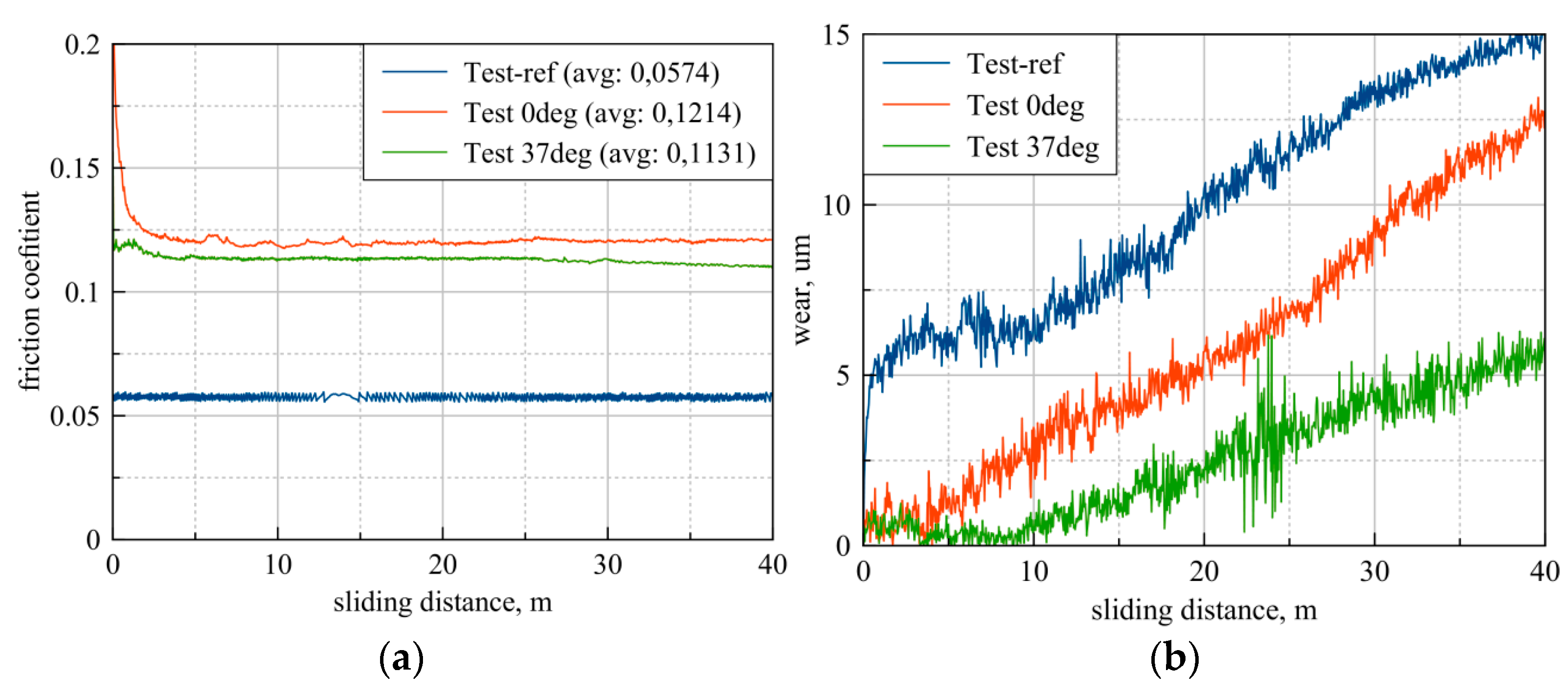 Lubricants 10 00080 g008 Lubricants 10 00080 g008