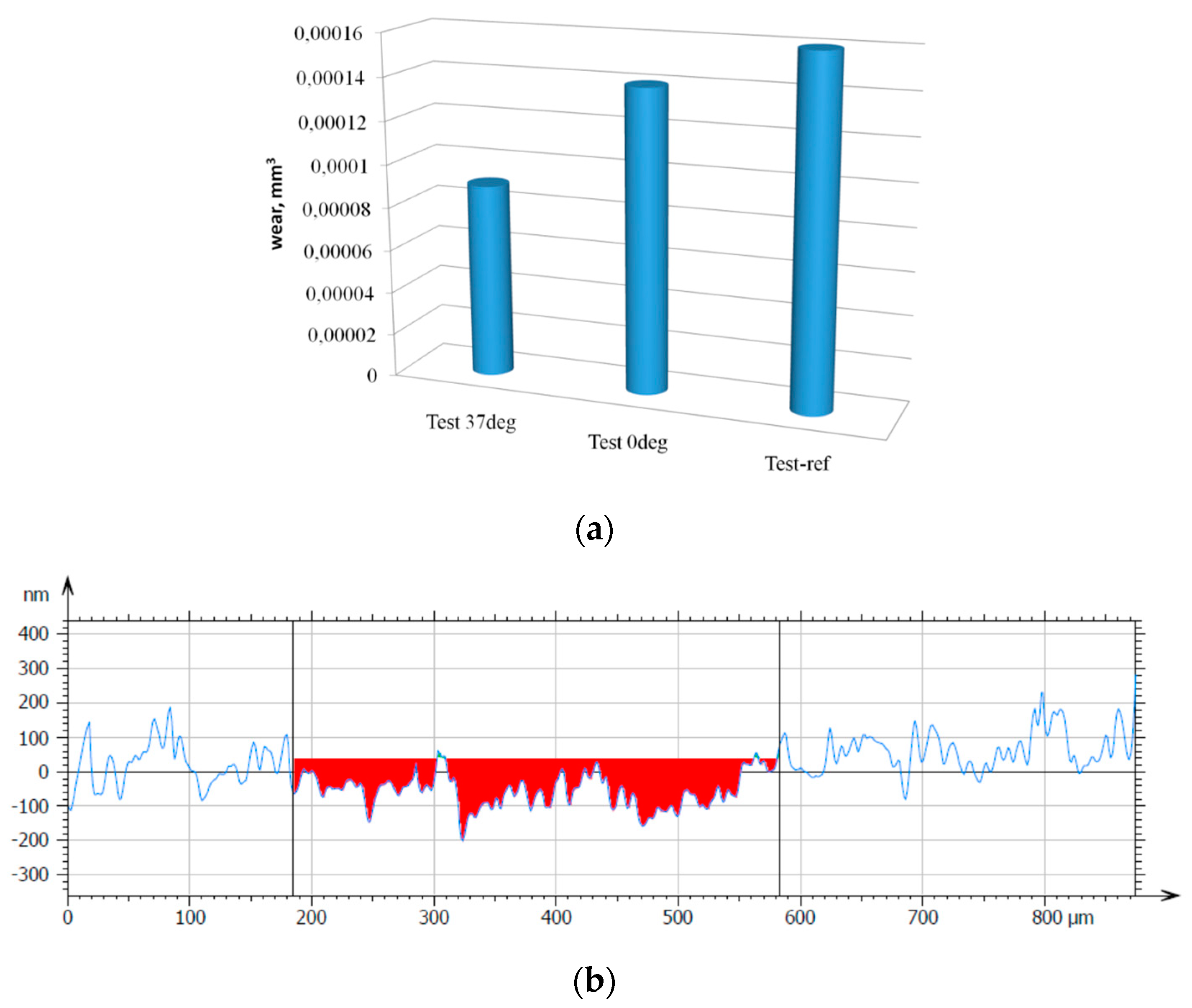 Lubricants 10 00080 g009 Lubricants 10 00080 g009