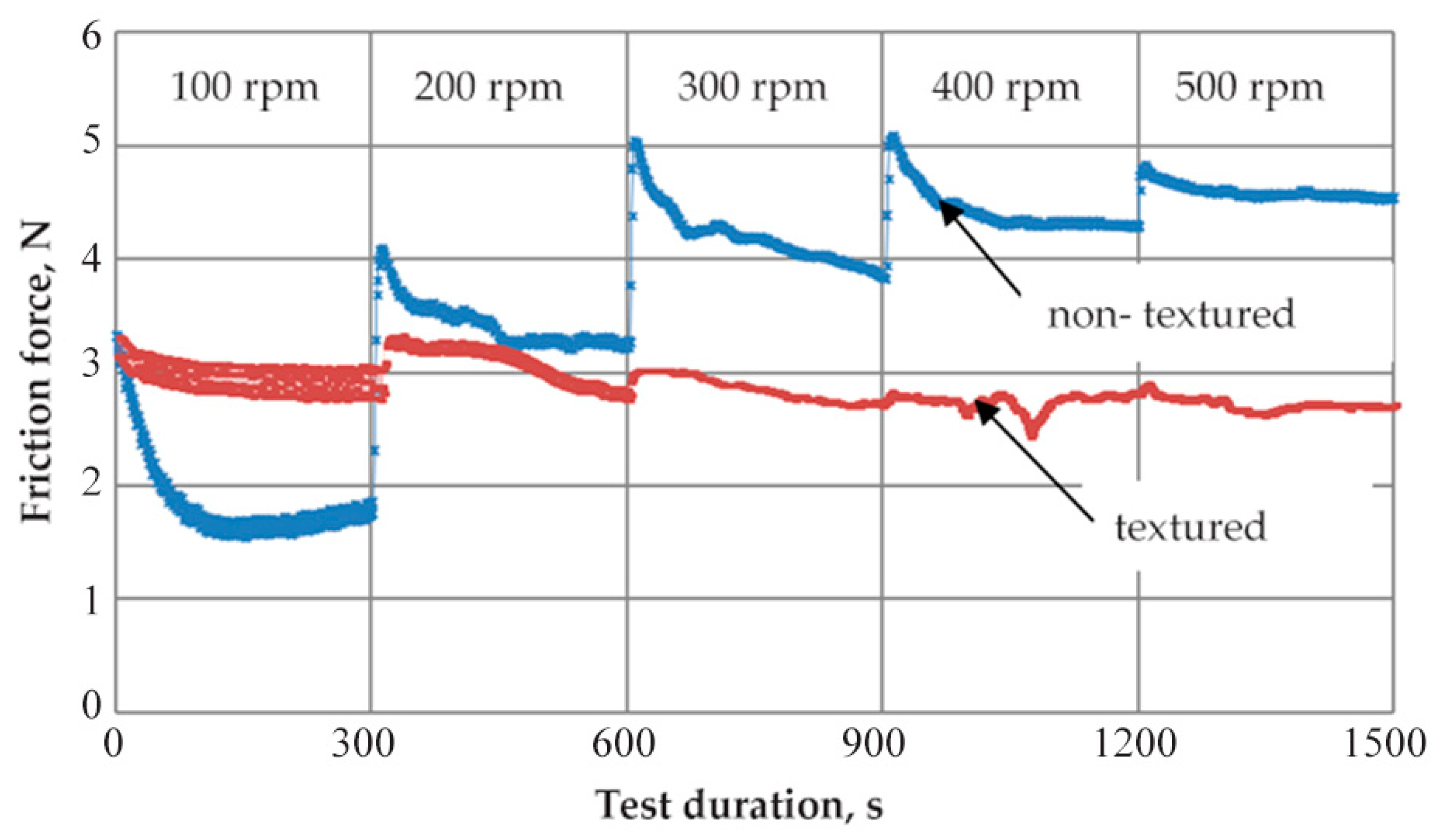 Lubricants 10 00080 g011 Lubricants 10 00080 g011
