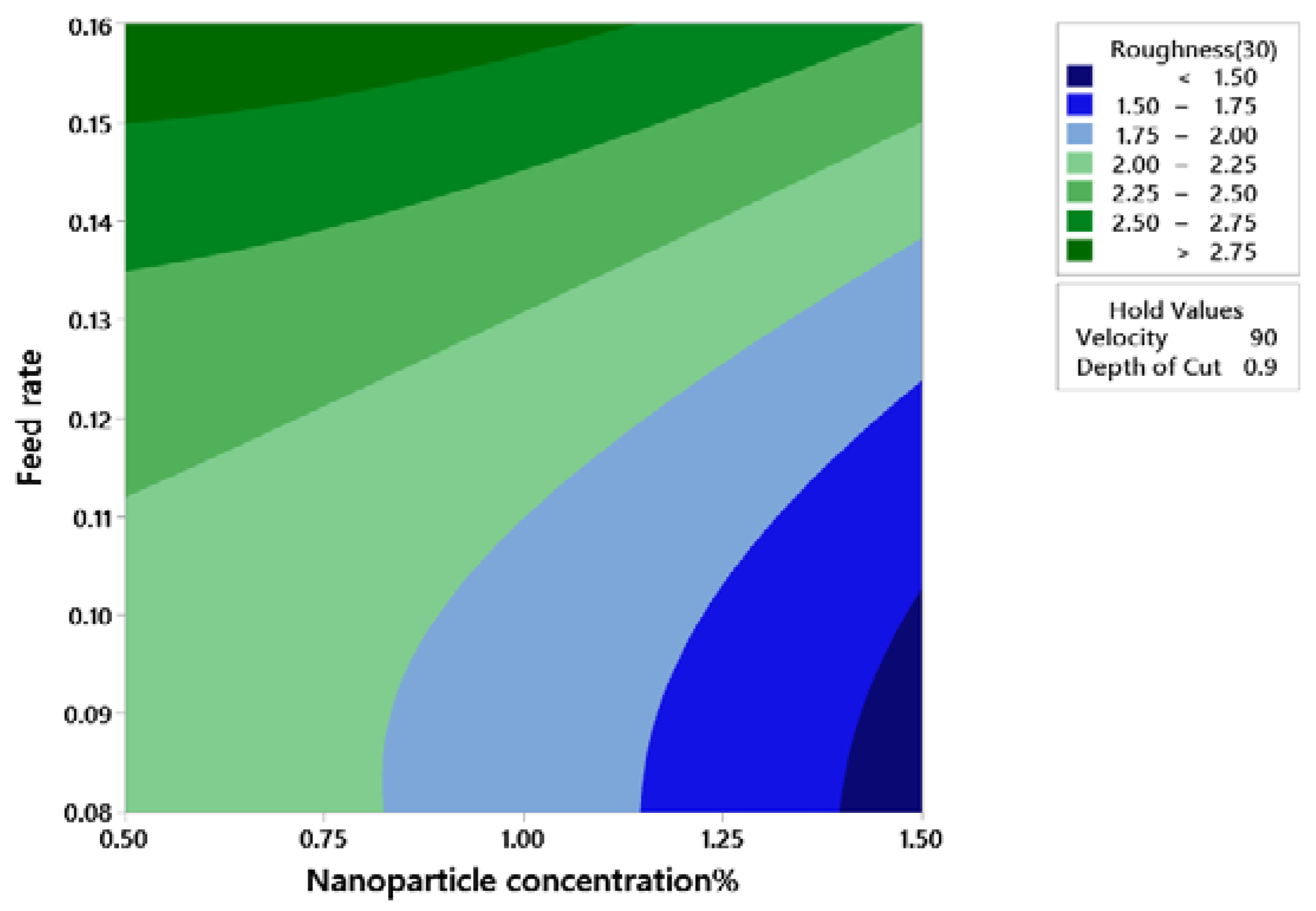 Lubricants 10 00081 g005