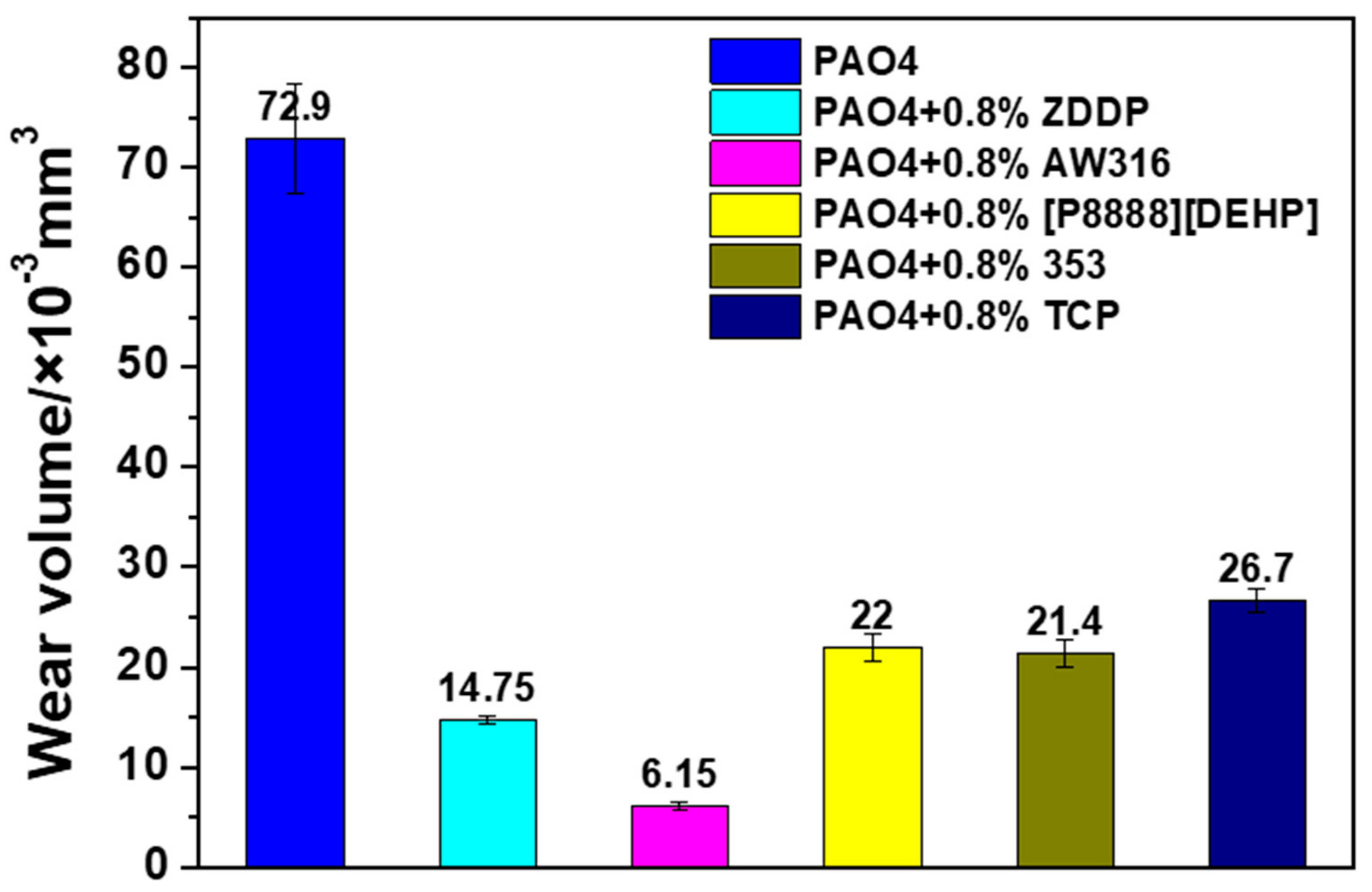 Lubricants 10 00091 g004