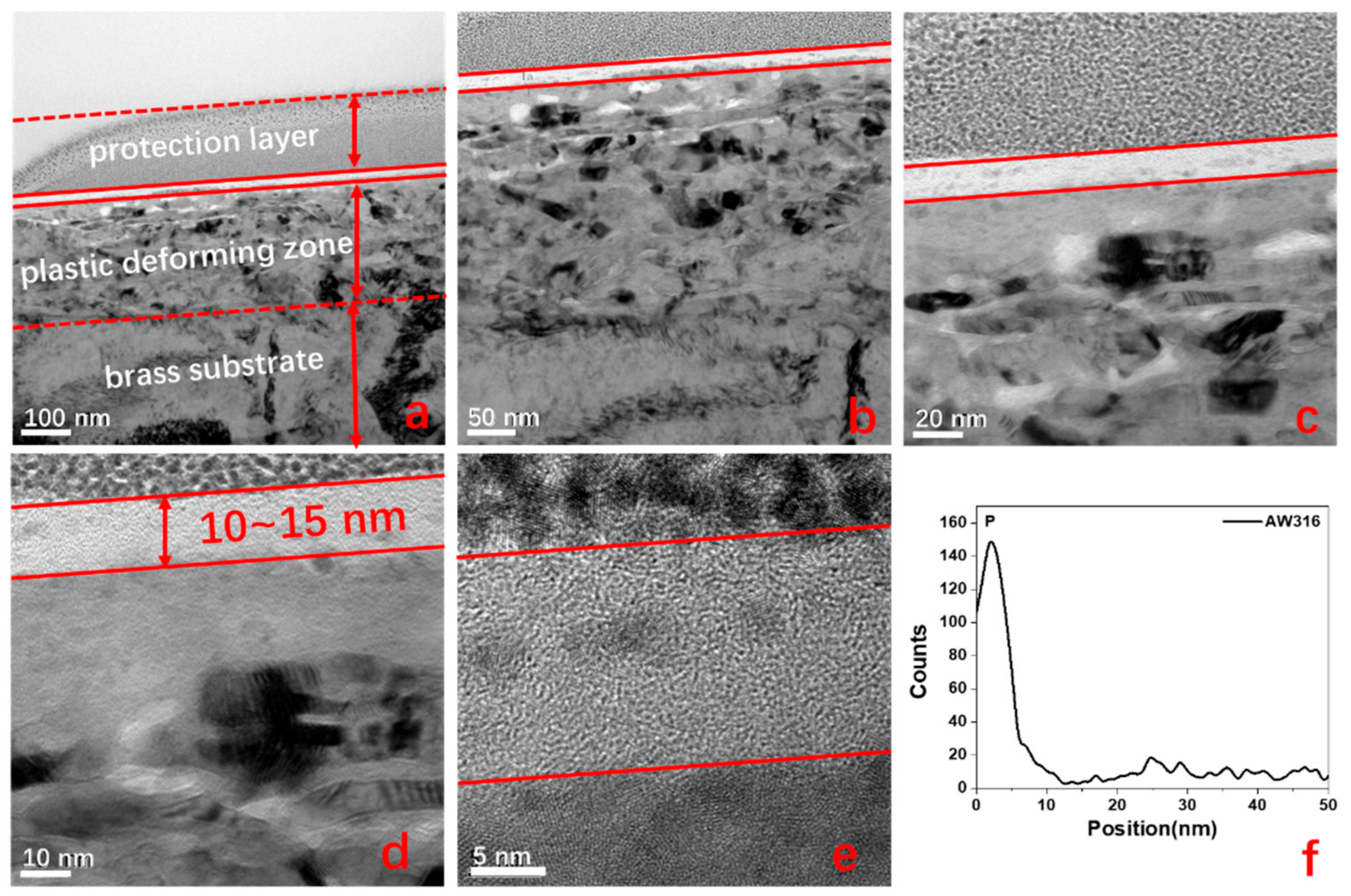 Lubricants 10 00091 g006