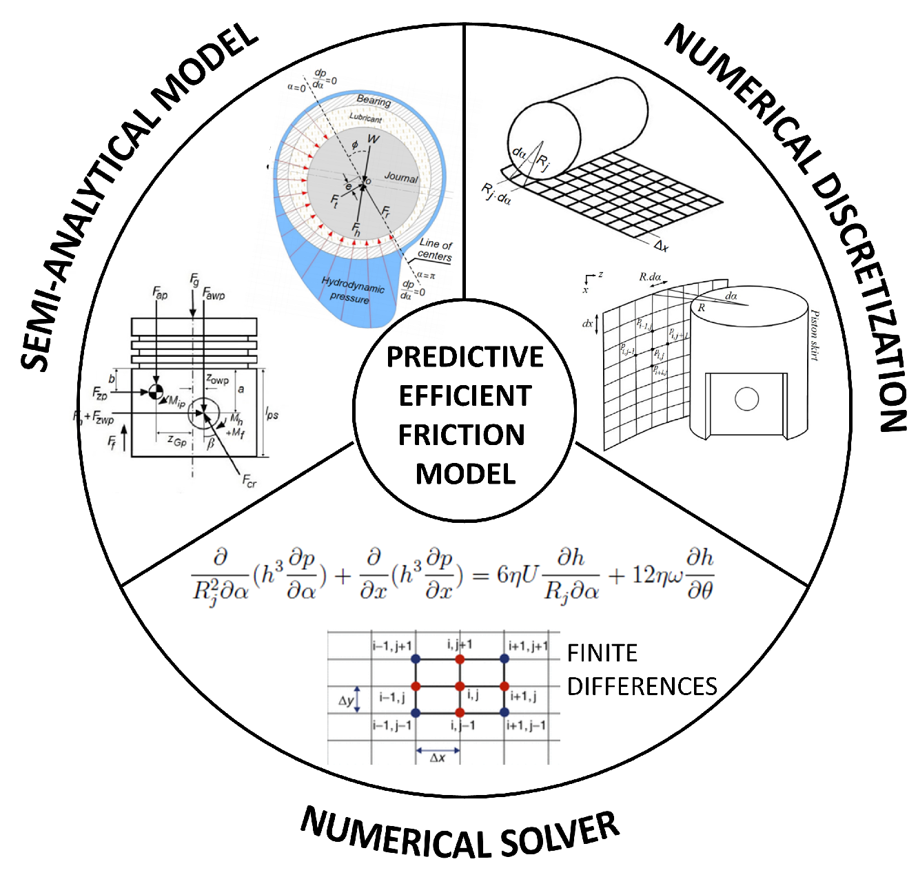 Lubricants 10 00094 g004