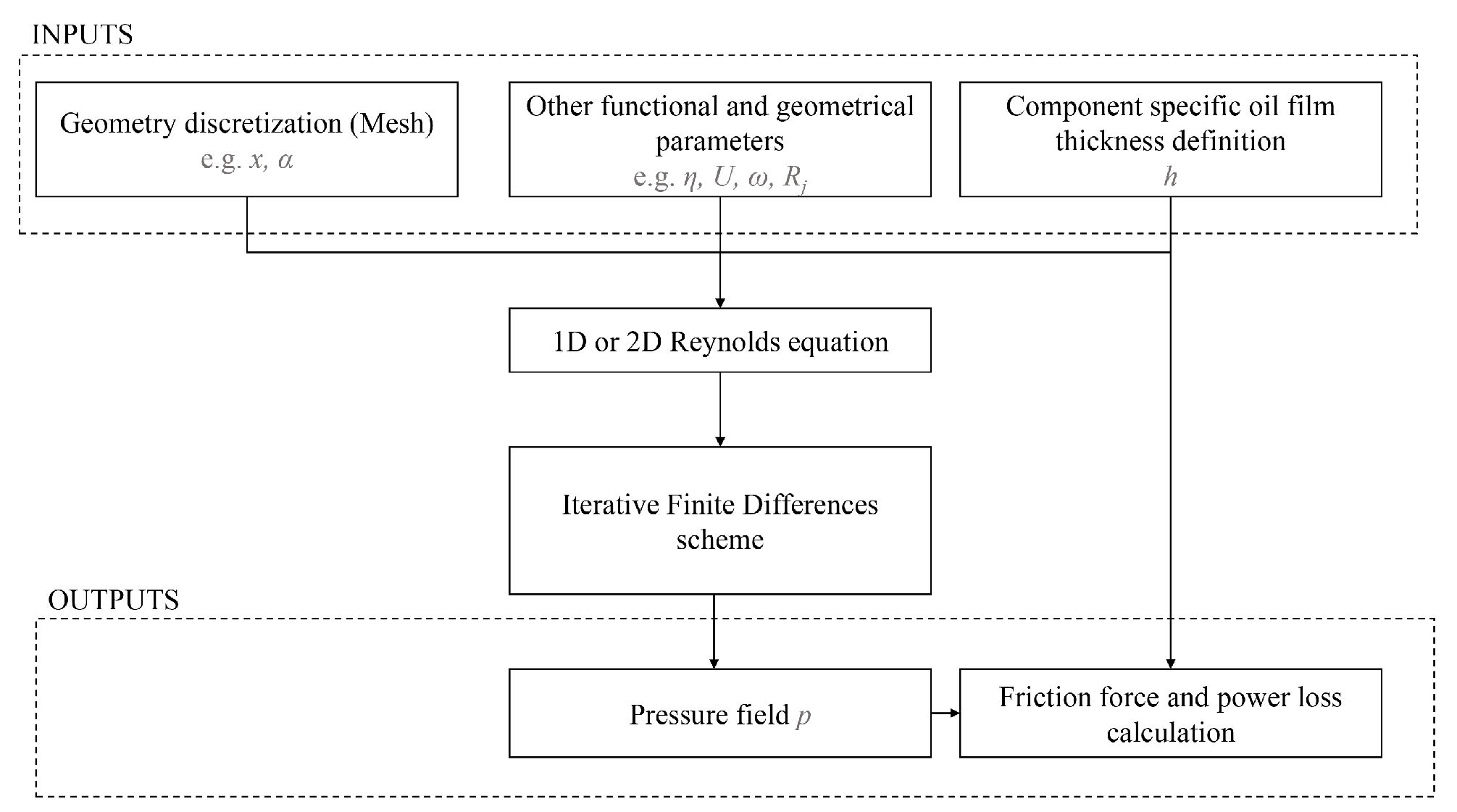 Lubricants 10 00094 g005