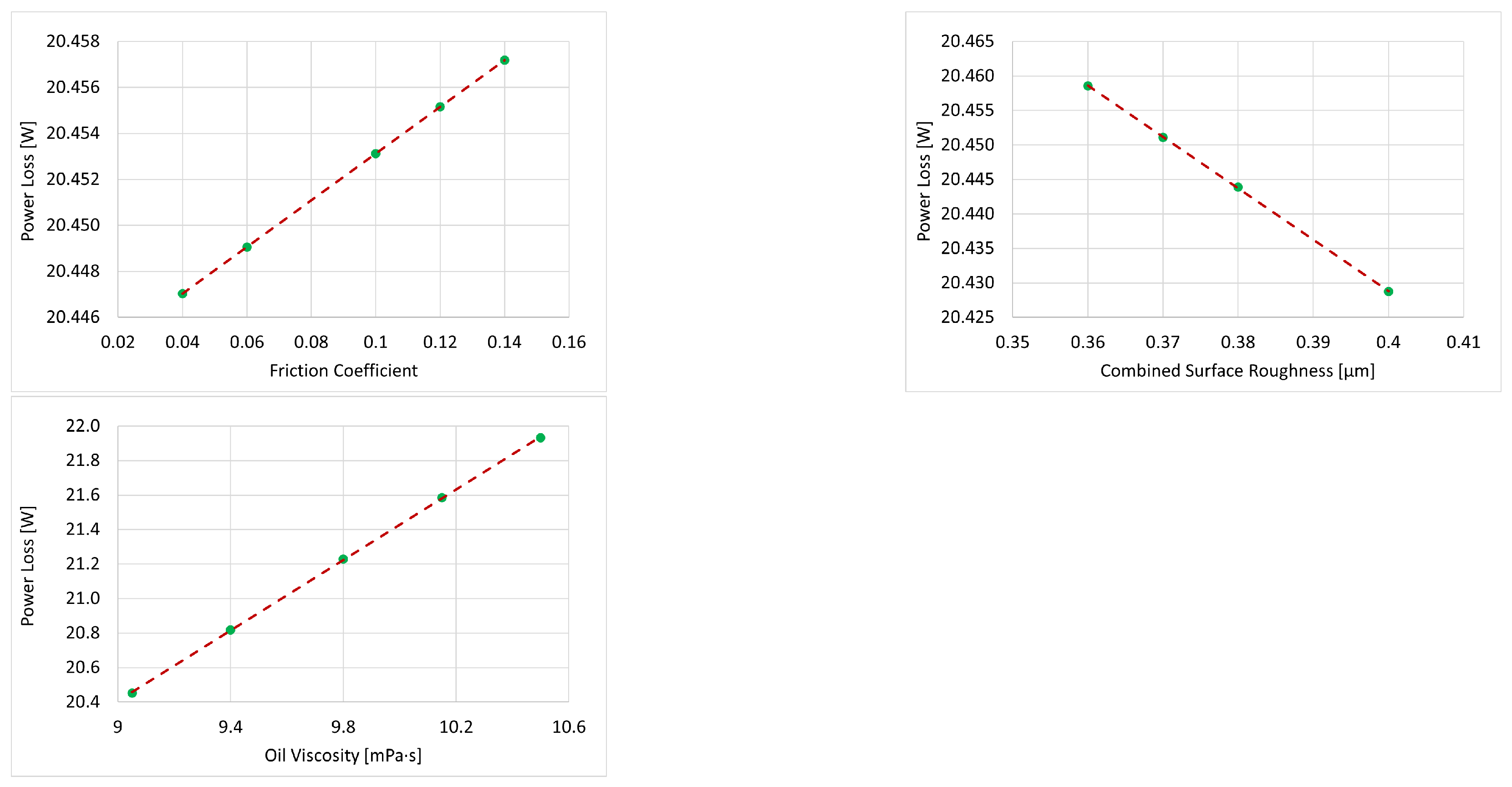 Lubricants 10 00094 g013