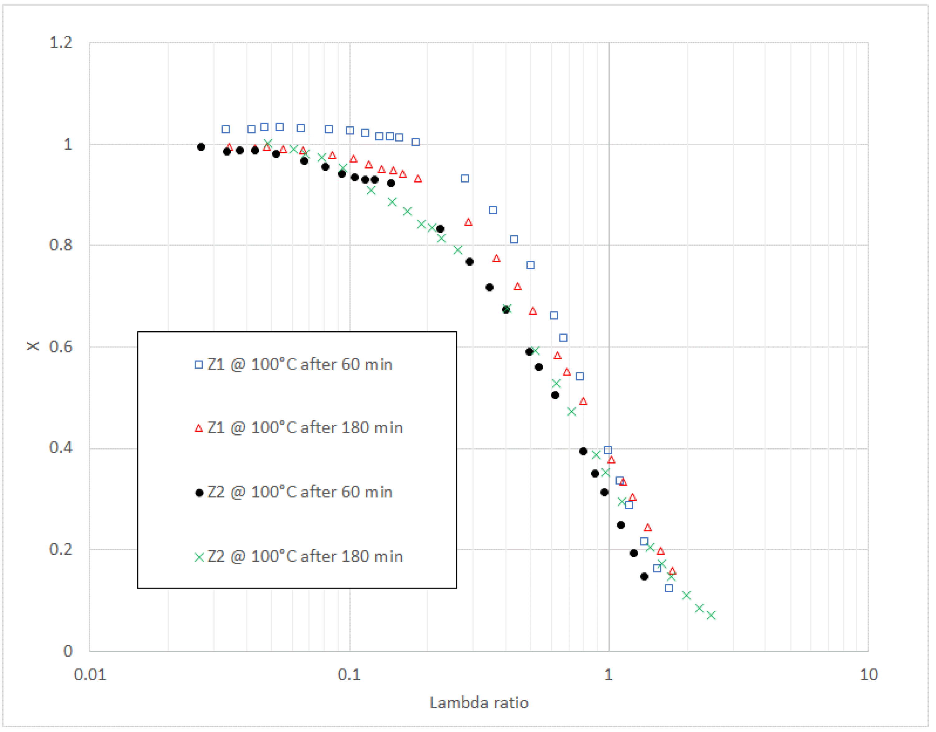 Lubricants 10 00098 g001