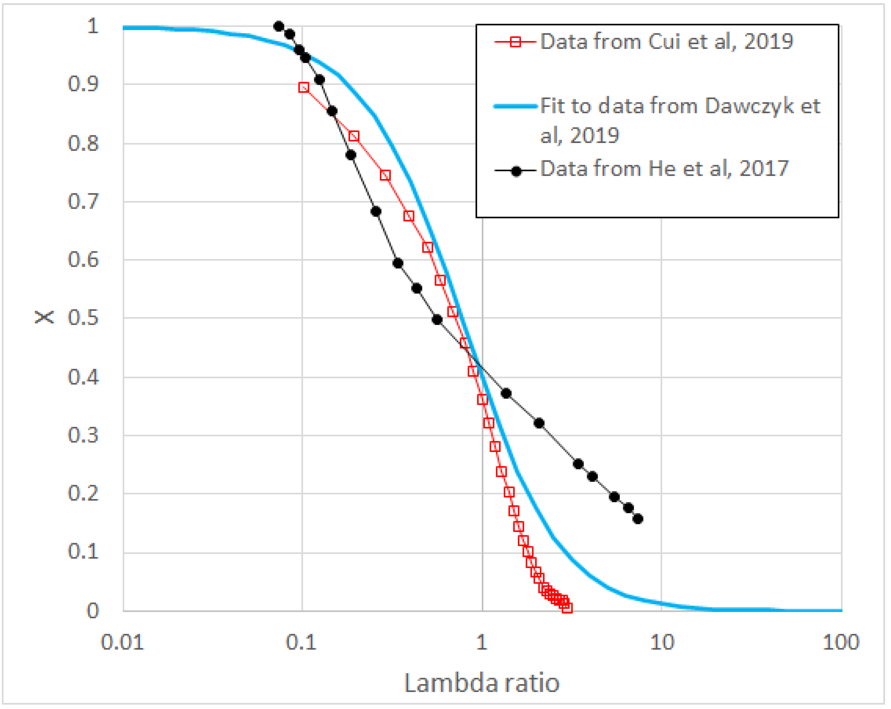 Lubricants 10 00098 g002