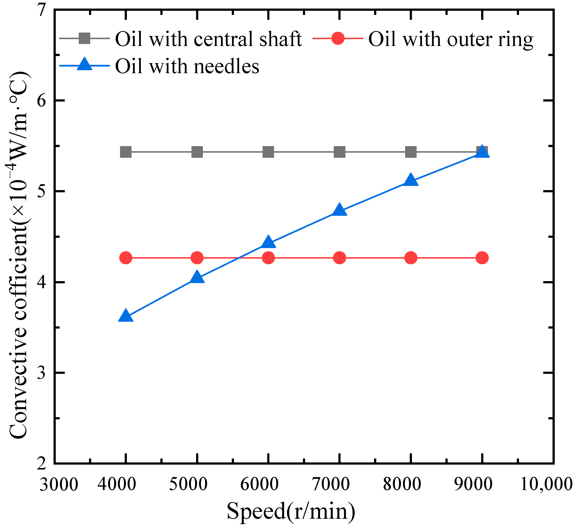 Lubricants 10 00104 g007