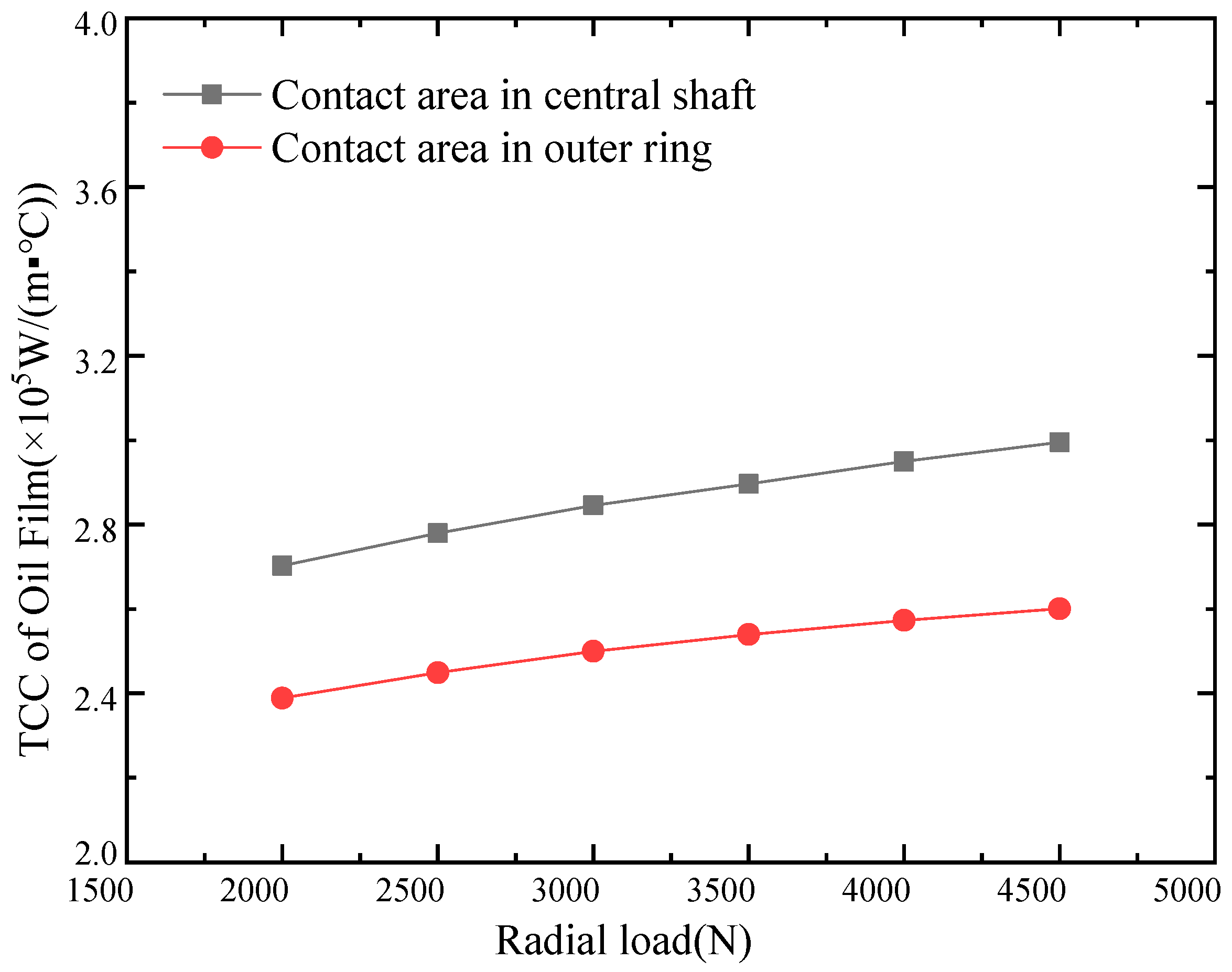Lubricants 10 00104 g009