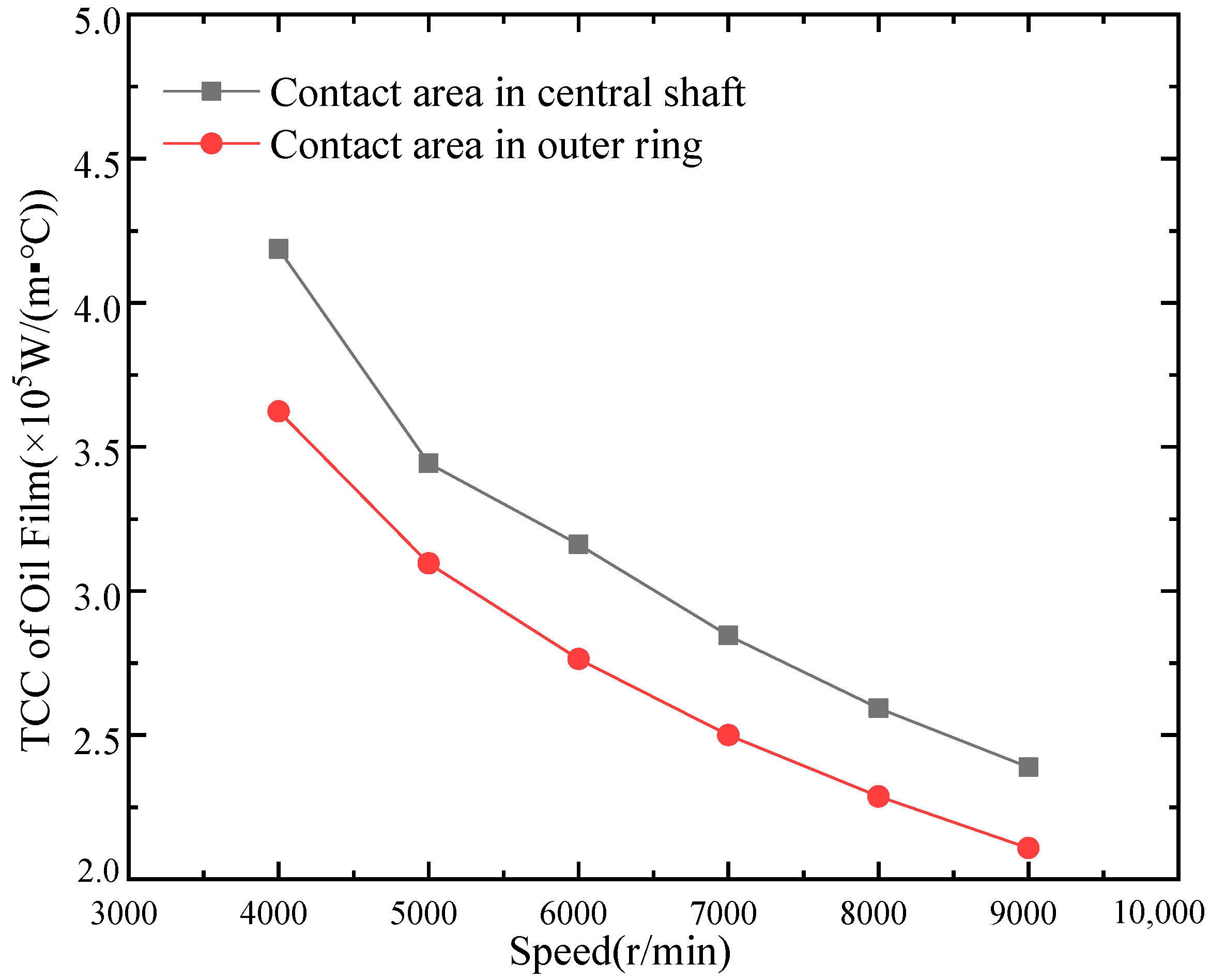 Lubricants 10 00104 g010