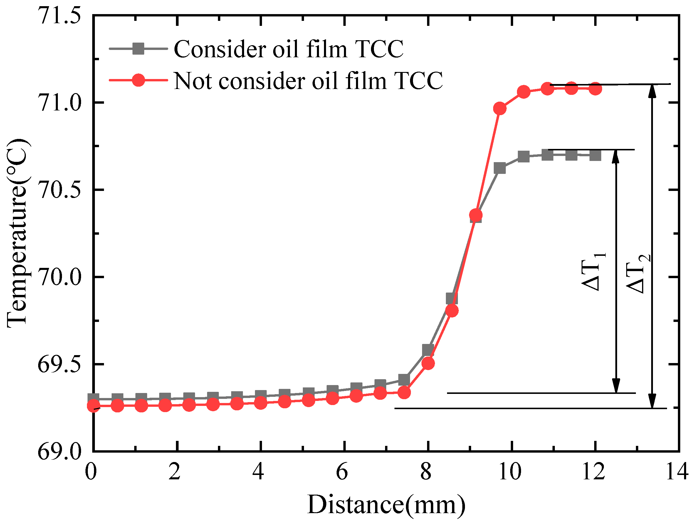Lubricants 10 00104 g013