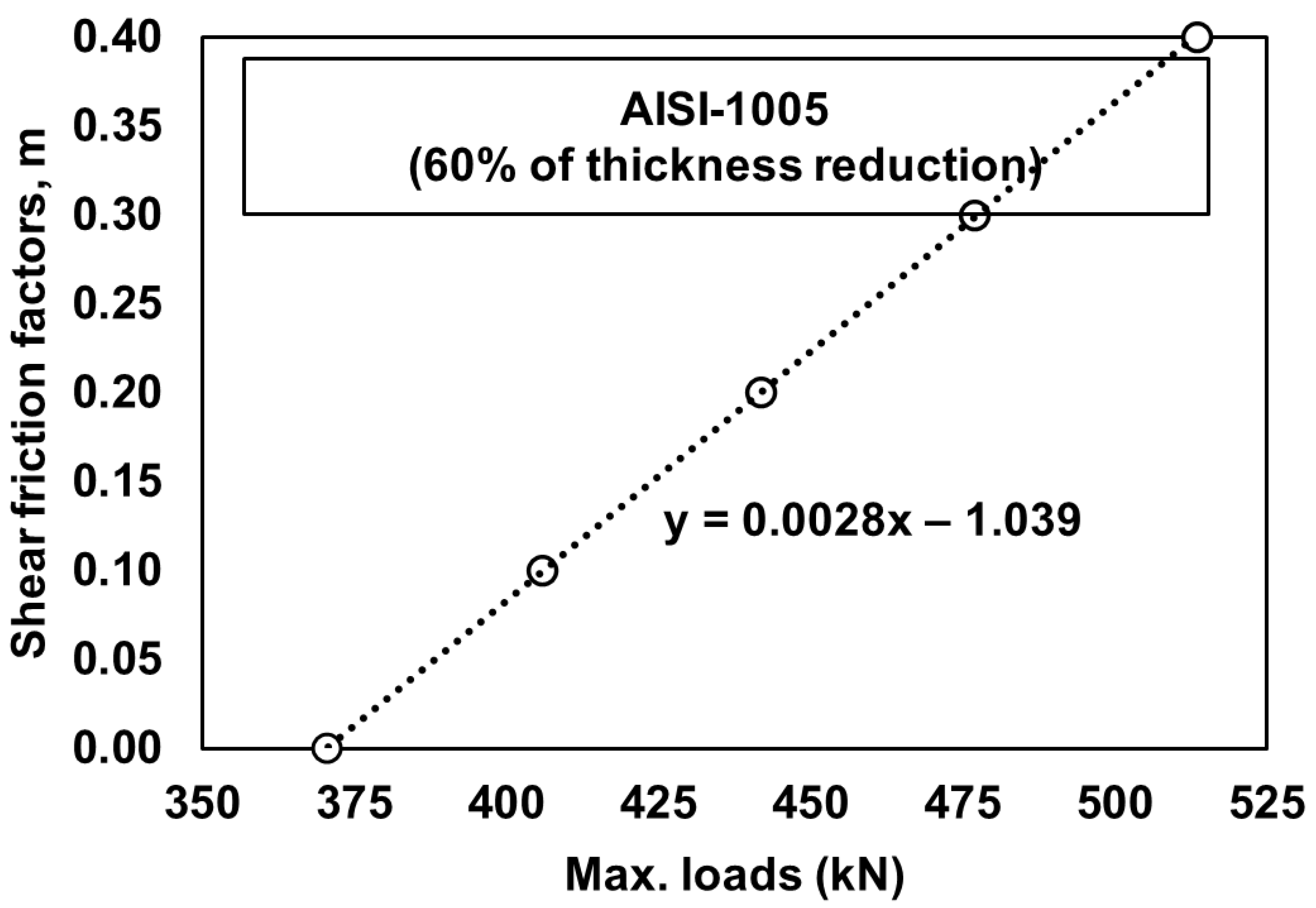 Lubricants 10 00106 g003