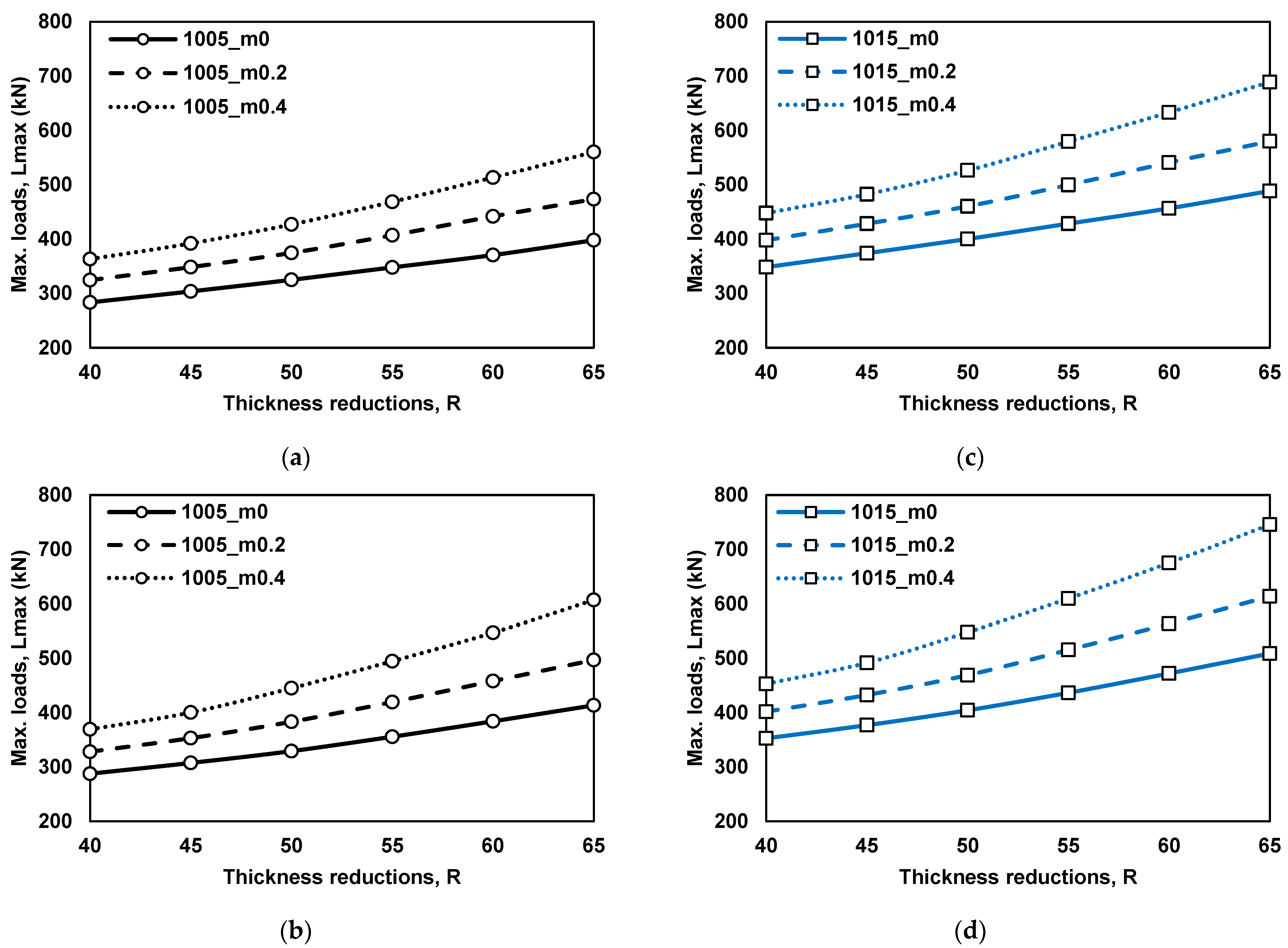Lubricants 10 00106 g008
