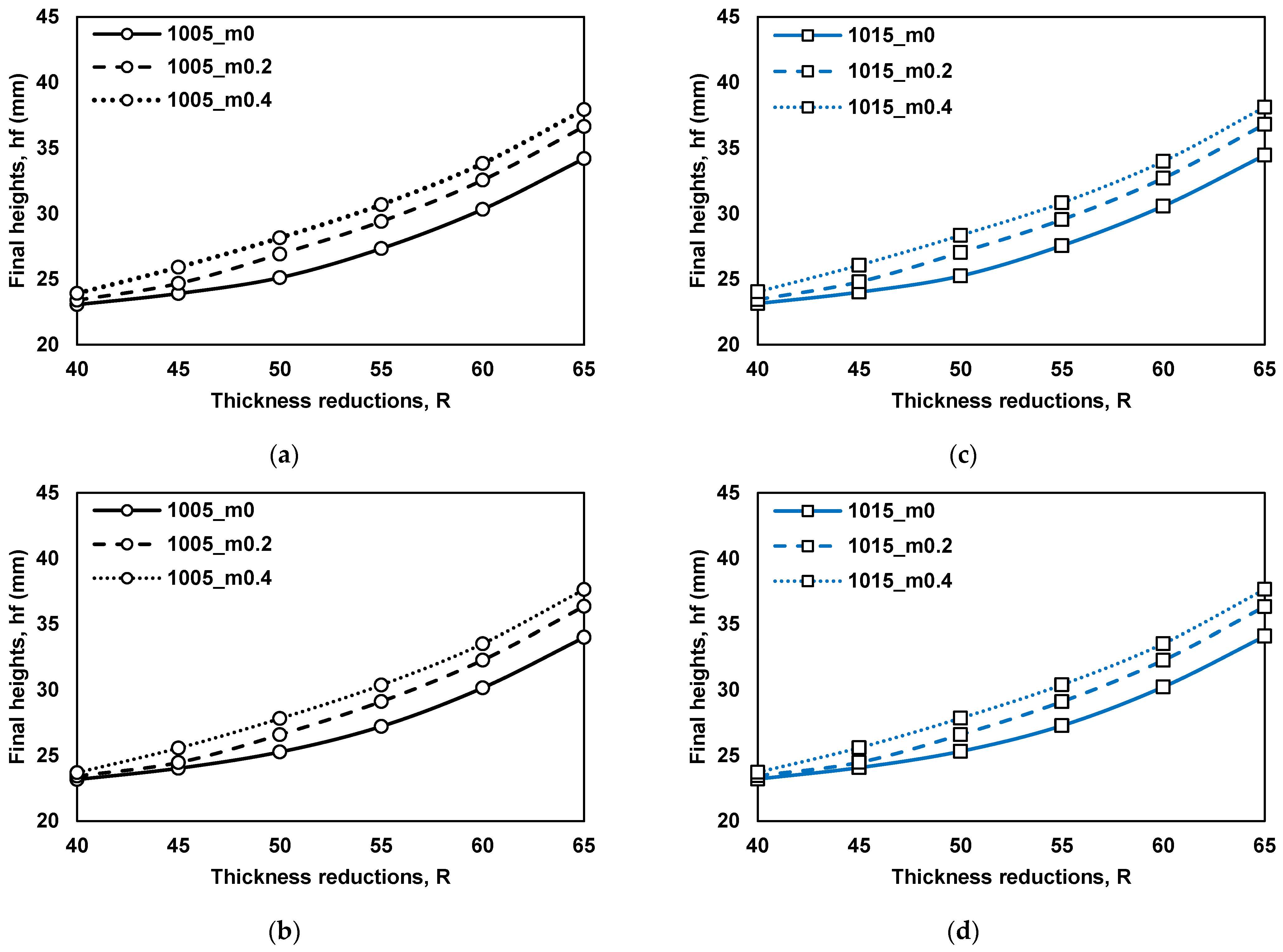Lubricants 10 00106 g009