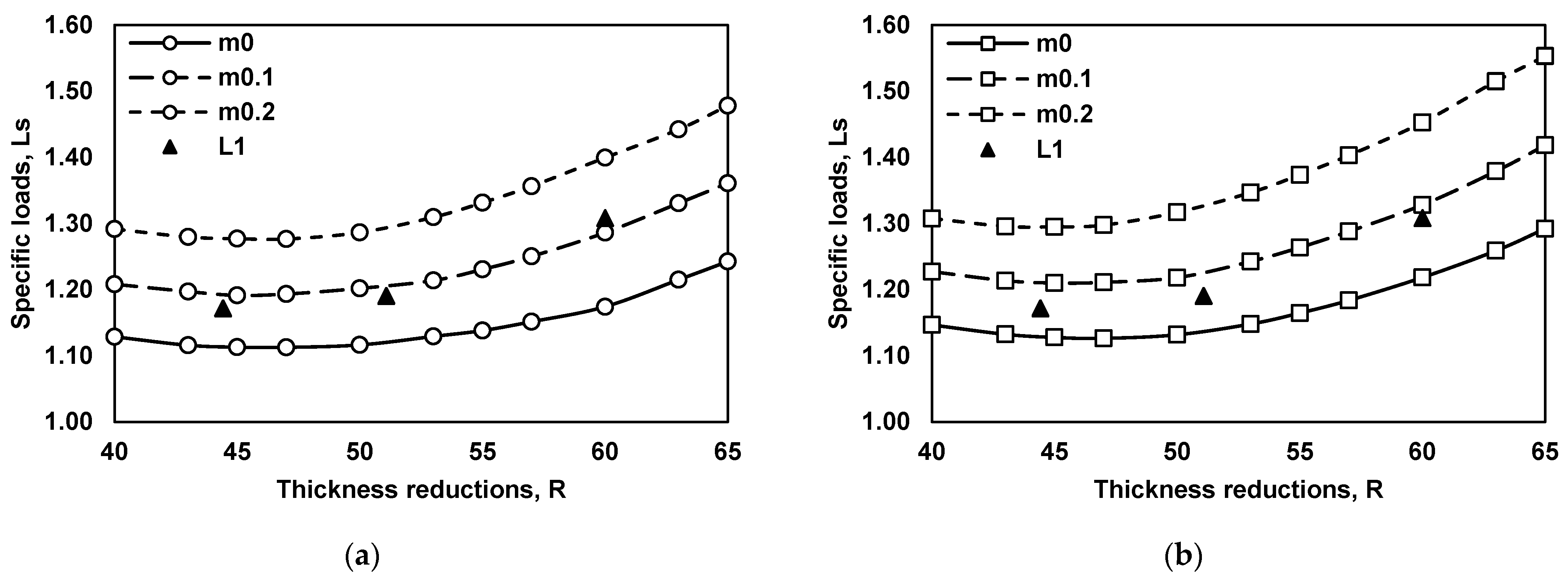 Lubricants 10 00106 g014