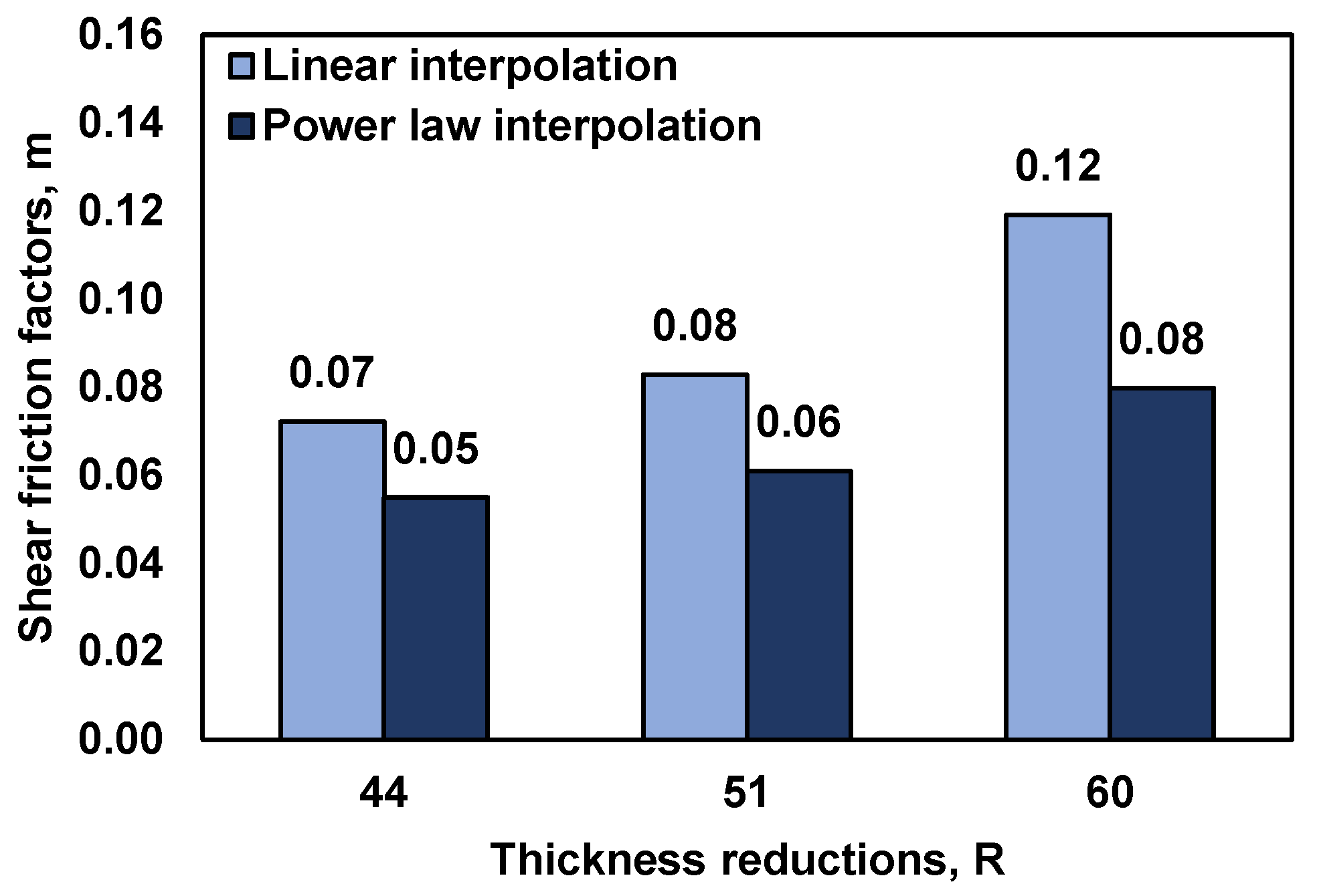 Lubricants 10 00106 g015