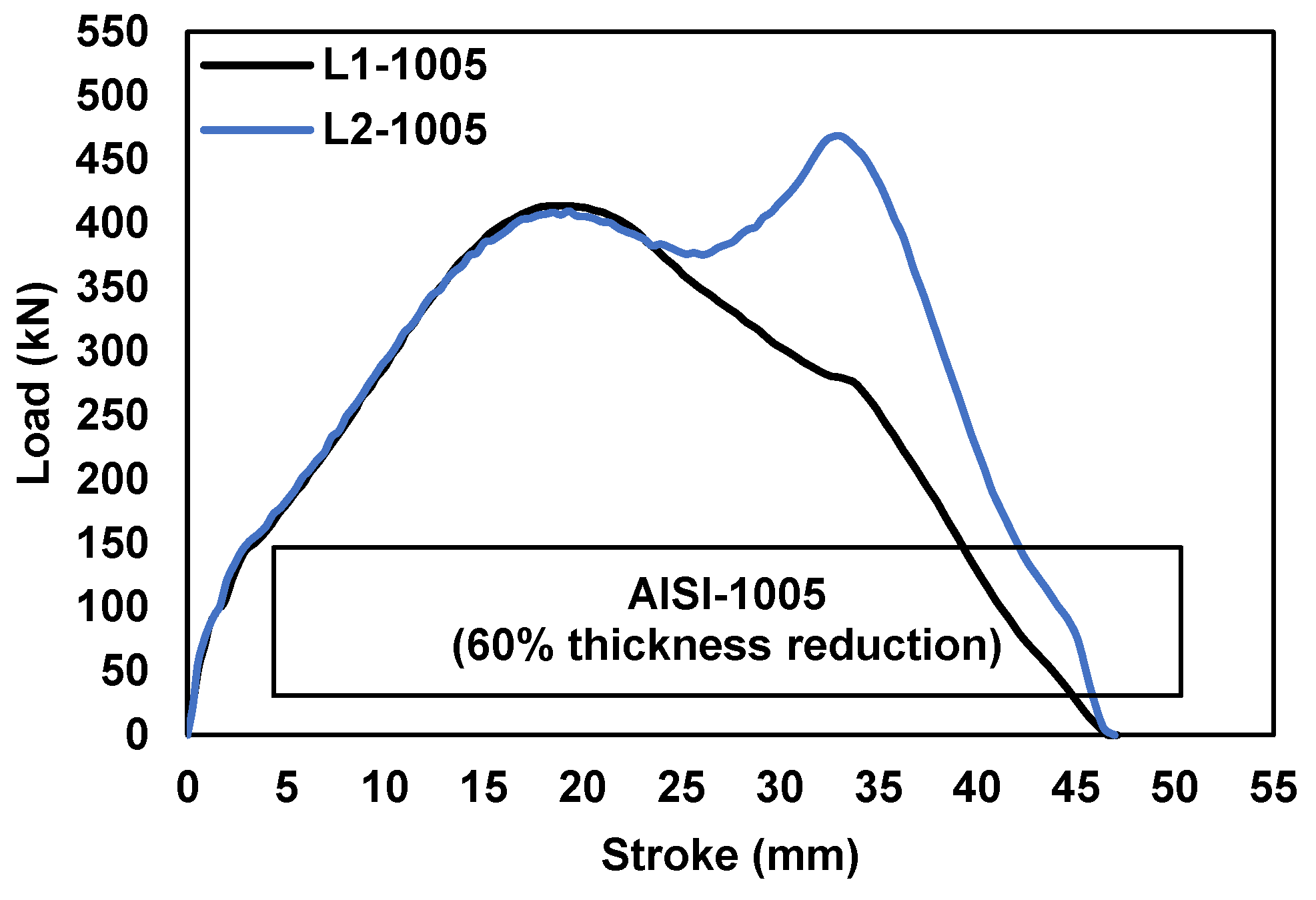 Lubricants 10 00106 g021