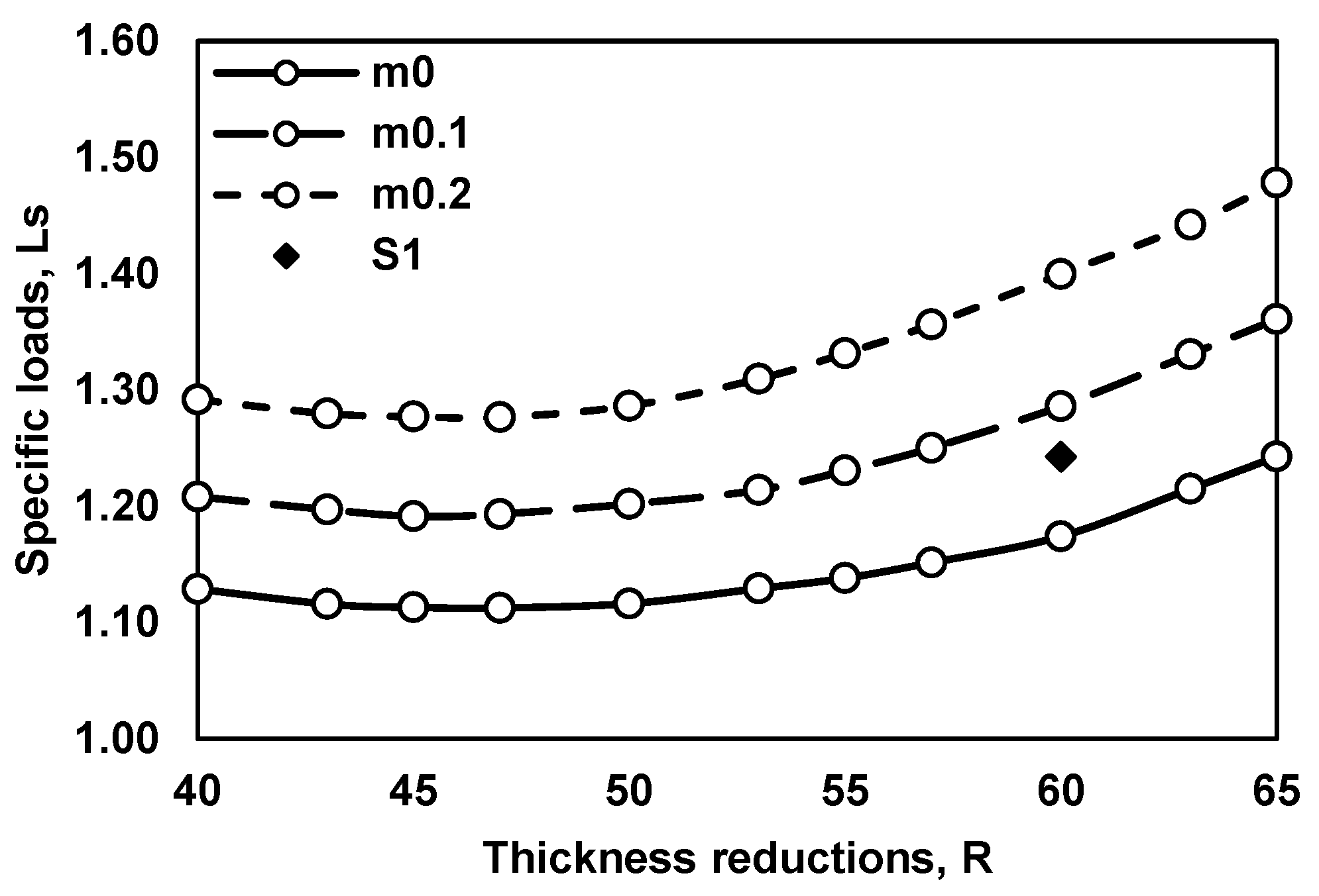 Lubricants 10 00106 g022