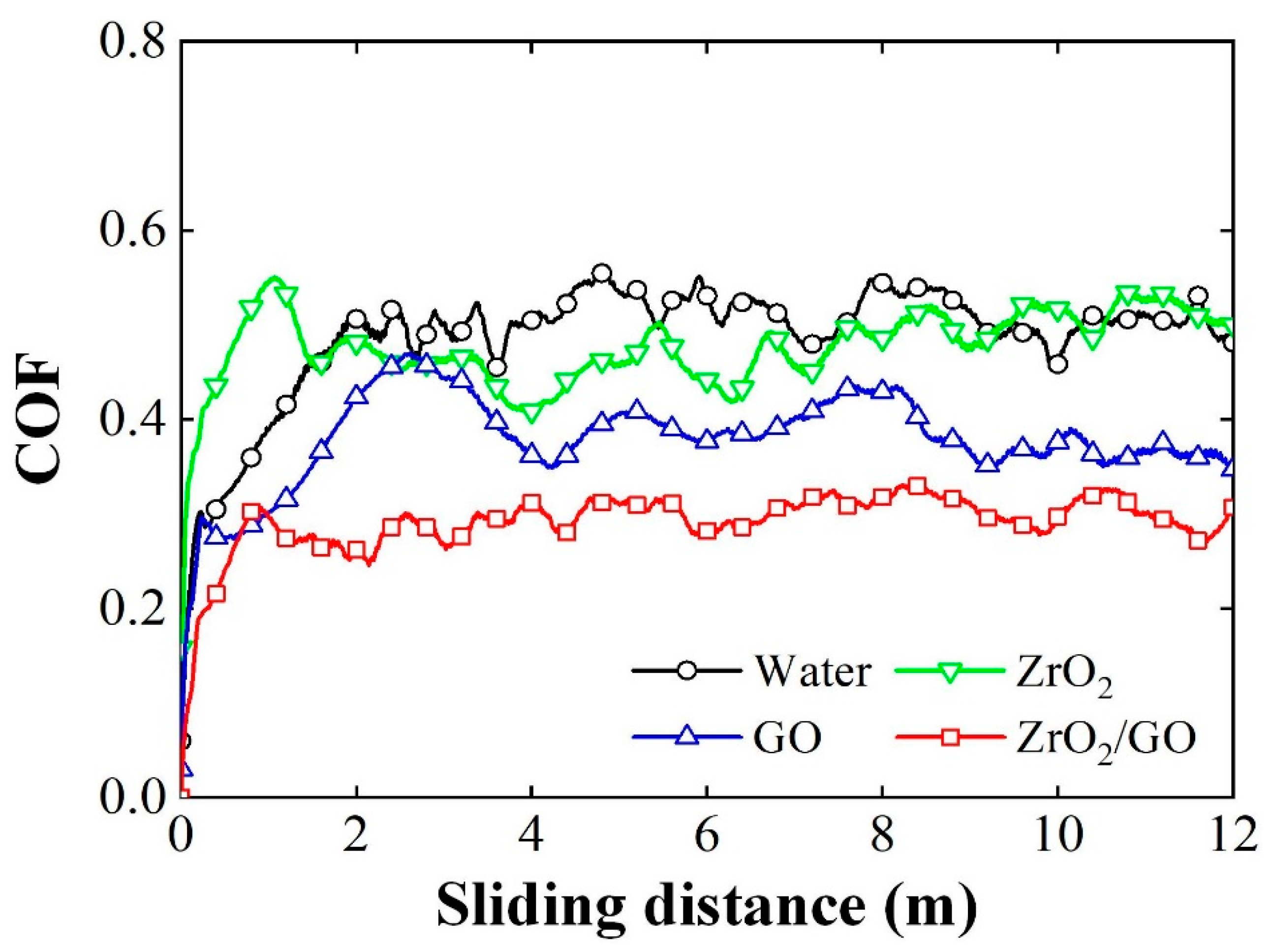 Lubricants 10 00109 g002